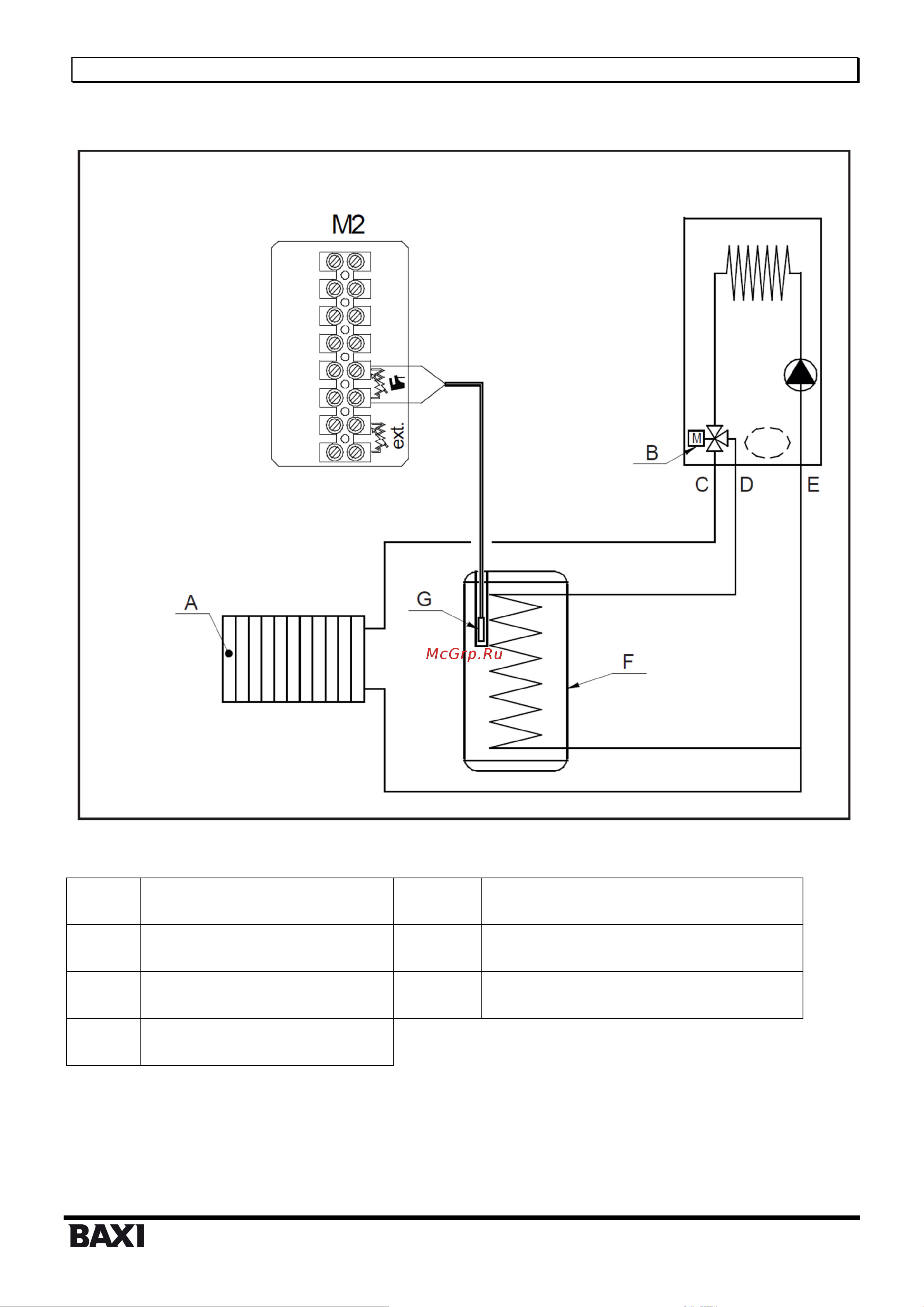 Baxi ECO Life 24F, мощность, кВт-24, двухконтурный, камера сгорания-закрытая 7814104 Инструкция к Baxi ECO Life 24F 7814104 онлайн [43/48] 817071