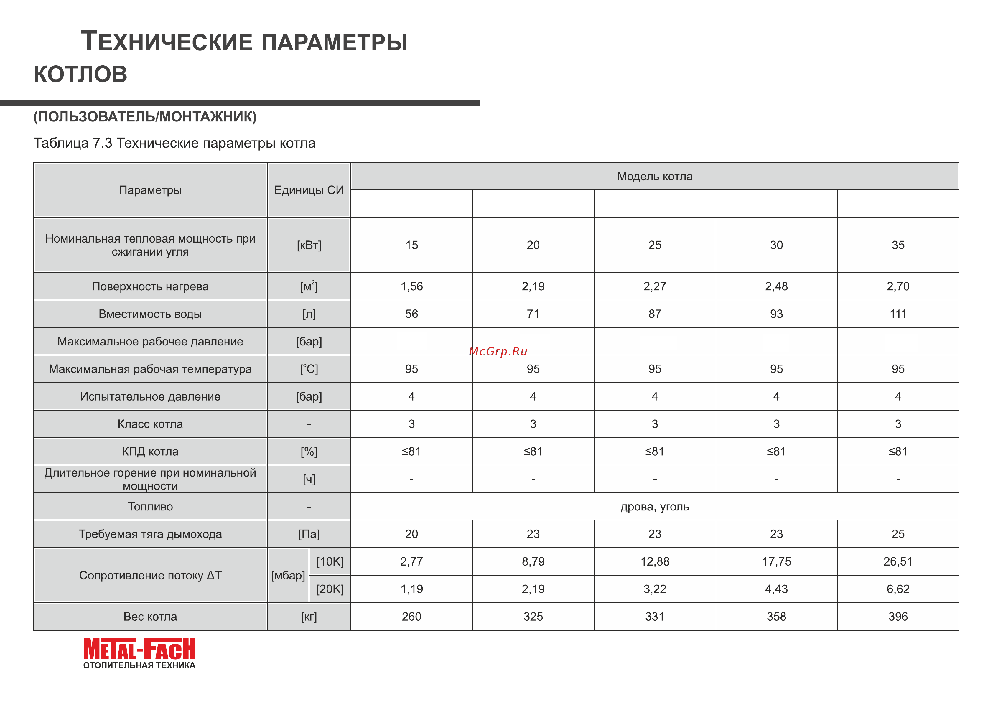 Metal-Fach SMART MAXI 20 30046 Инструкция к Metal-Fach SMART MAXI 20 30046 онлайн [9/24] 817073