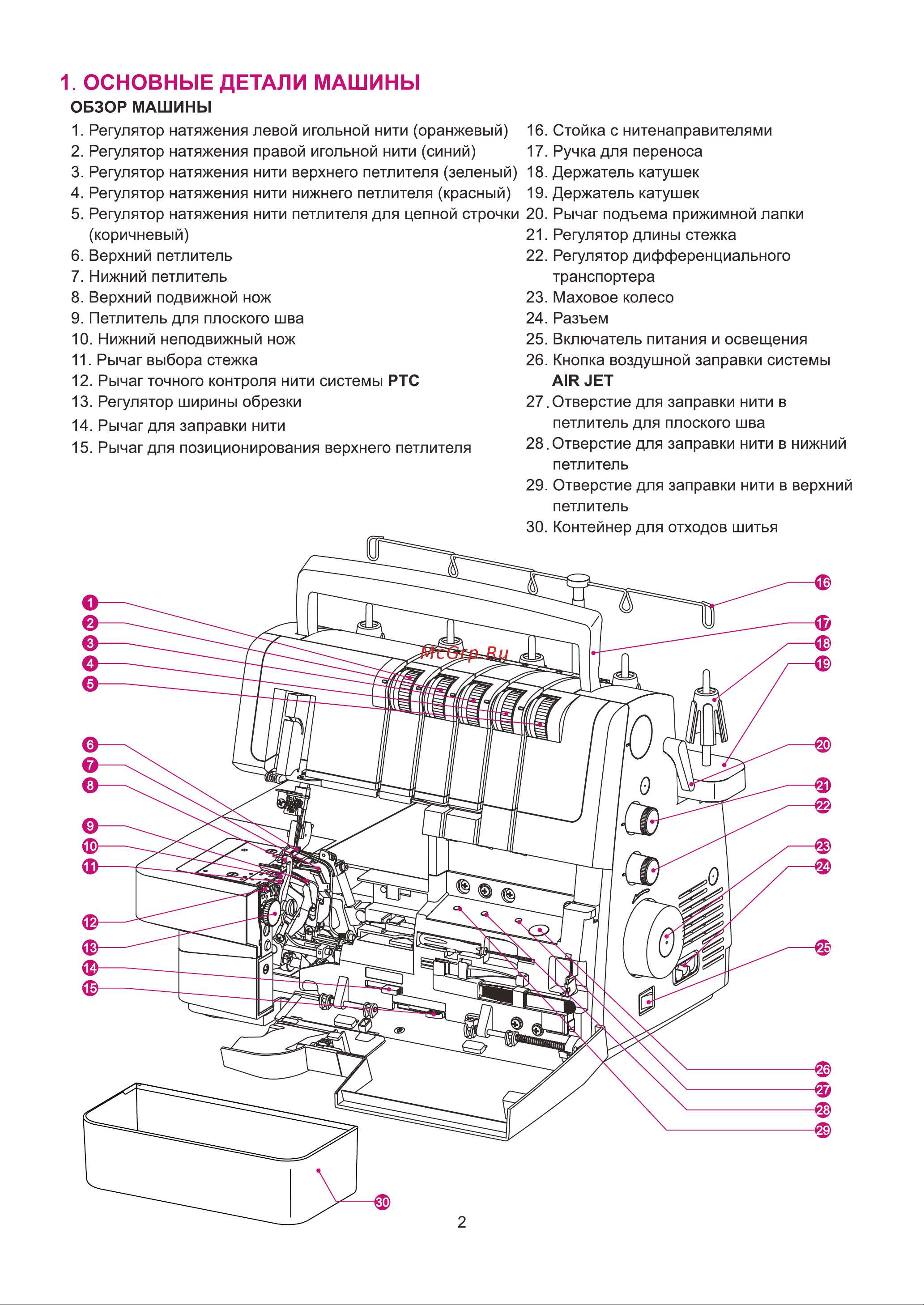 Merrylock 8000 инструкция онлайн [7/67] 817097