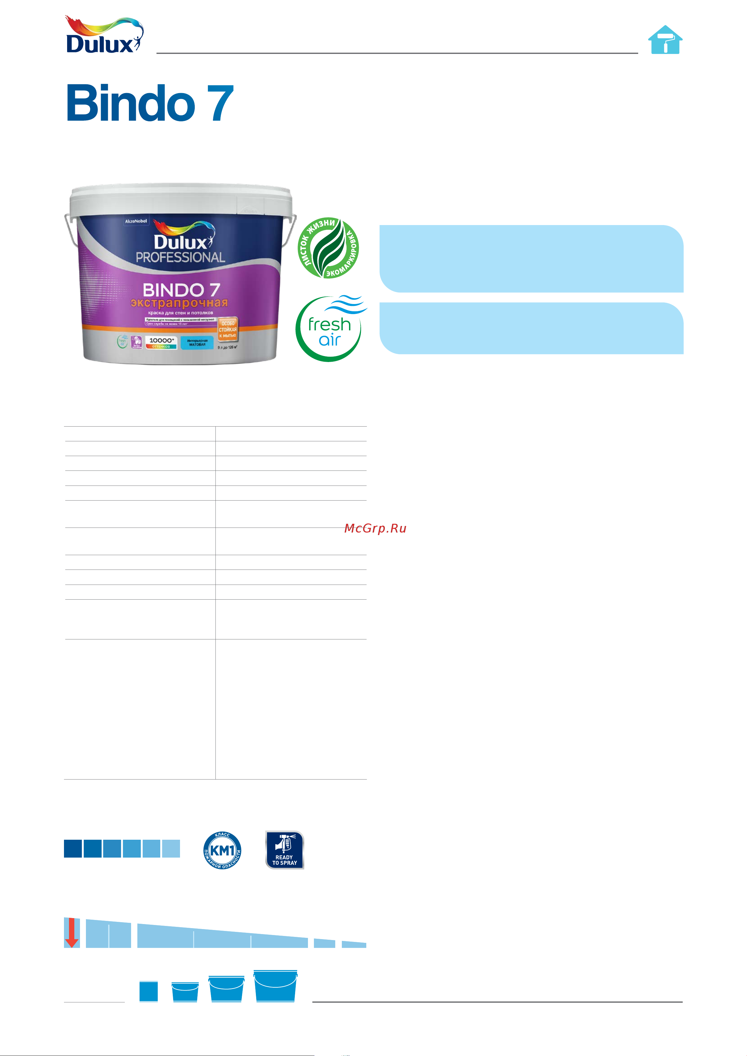 DULUX BINDO 7 износостойкая, матовая, белая, база BW 2,5 л 5309396 Инструкция к товару онлайн