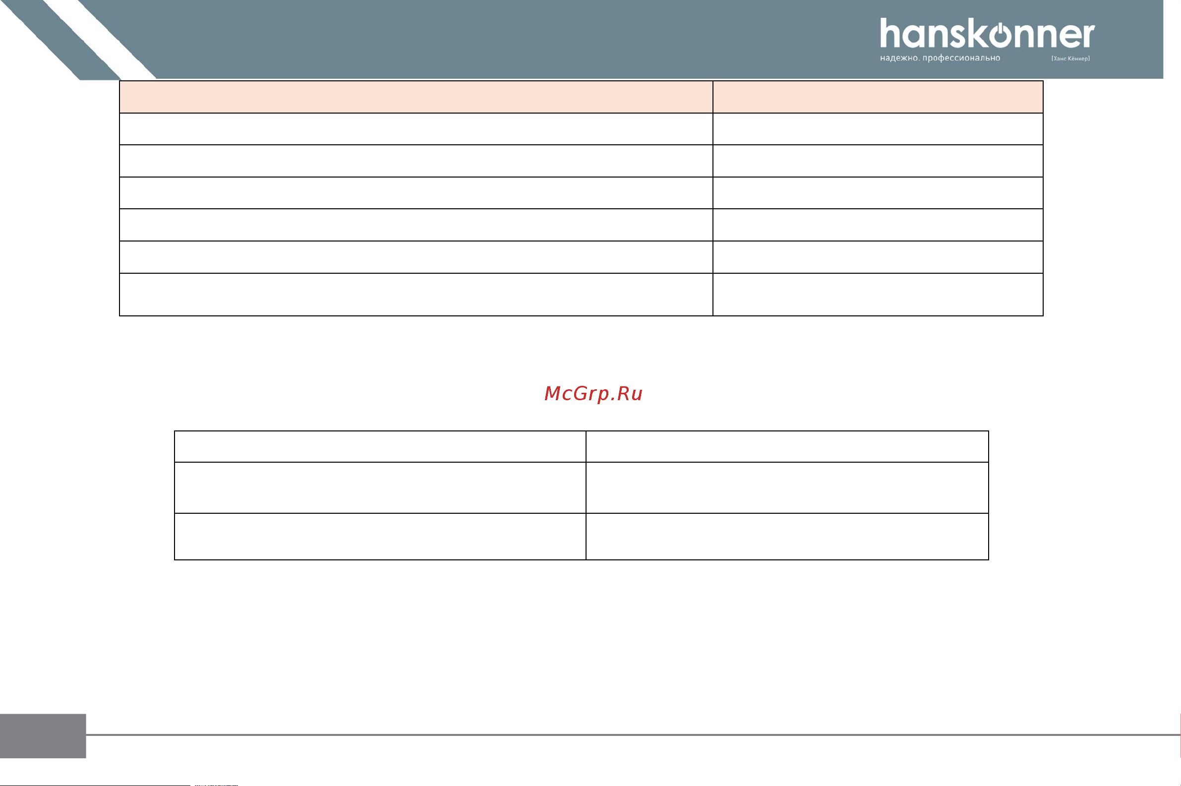 Hanskonner HSG9675 Инструкция к товару онлайн [10/34] 817358
