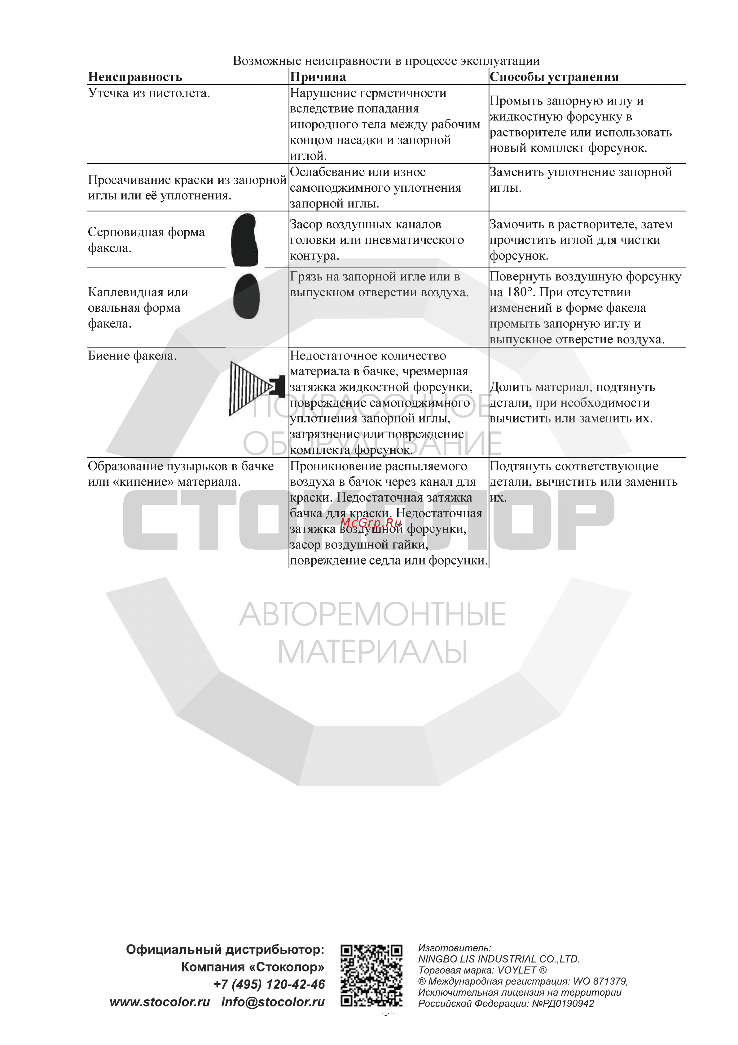 Voylet АВ-17S 2 мм 005-00103 Инструкция к товару онлайн [5/8] 817375