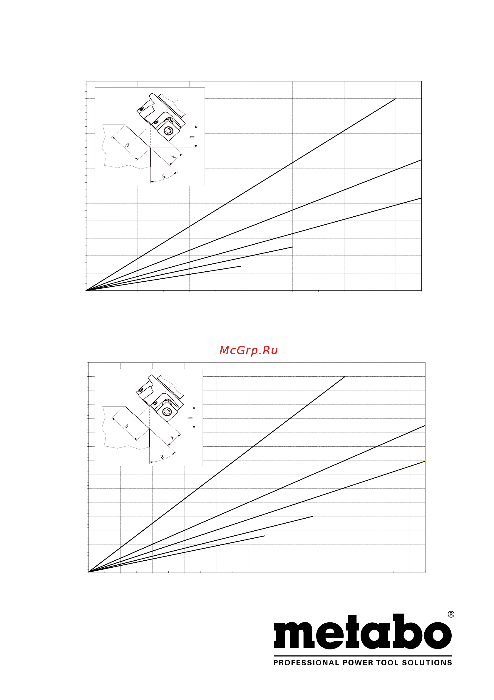 Metabo KFM 15-10 F 601752500 Инструкция к товару онлайн [124/124] 817575