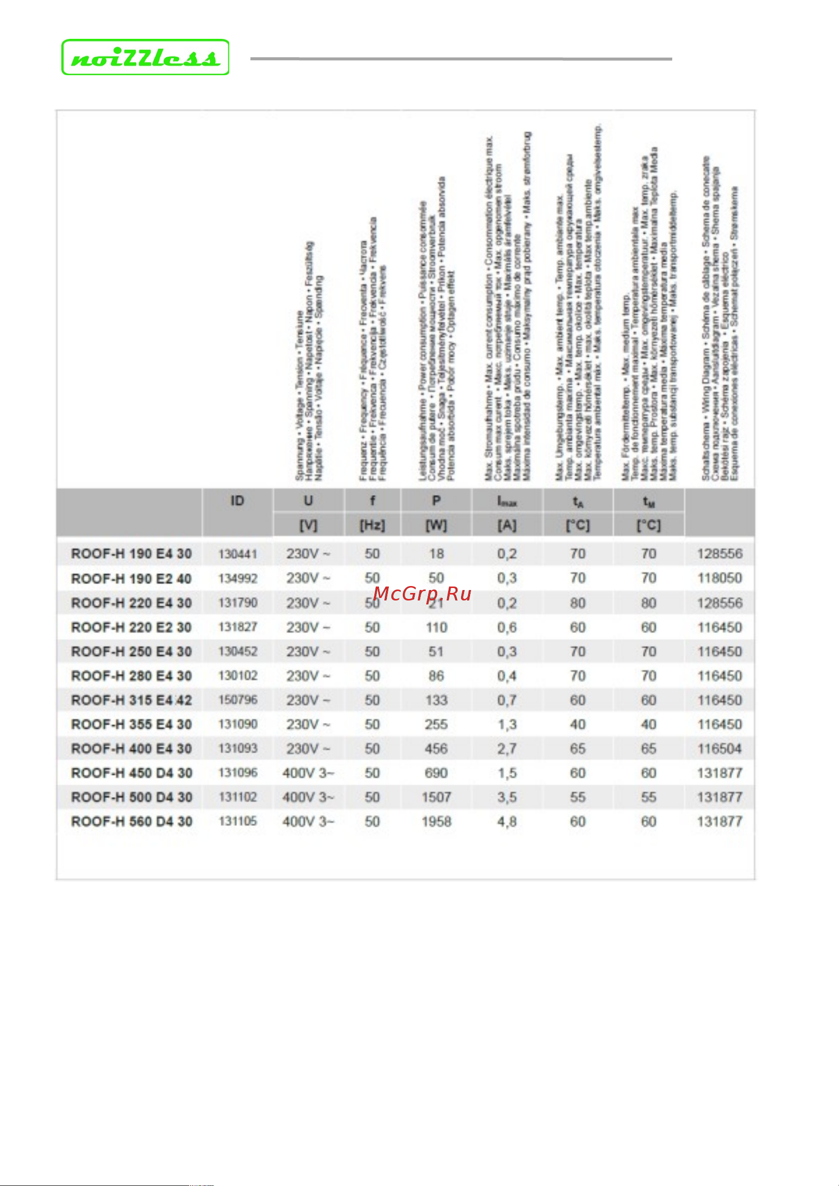 NOIZZLESS DHA-ROOF-H 280 E4 30 4687202617081 Инструкция онлайн [4/4] 817857