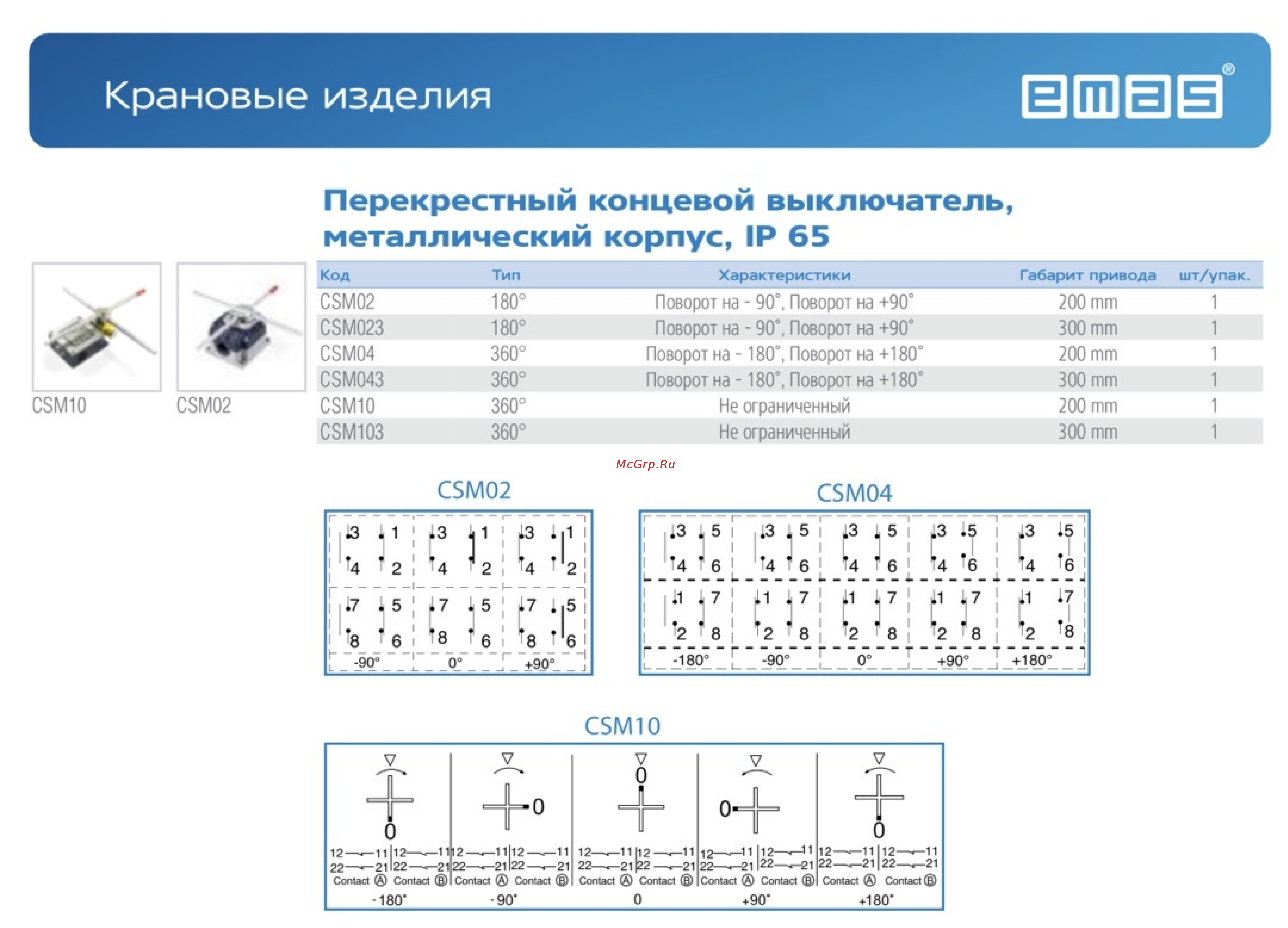 EMAS угол поворота 360, 400В, 25А CSM04 Технические характеристики онлайн