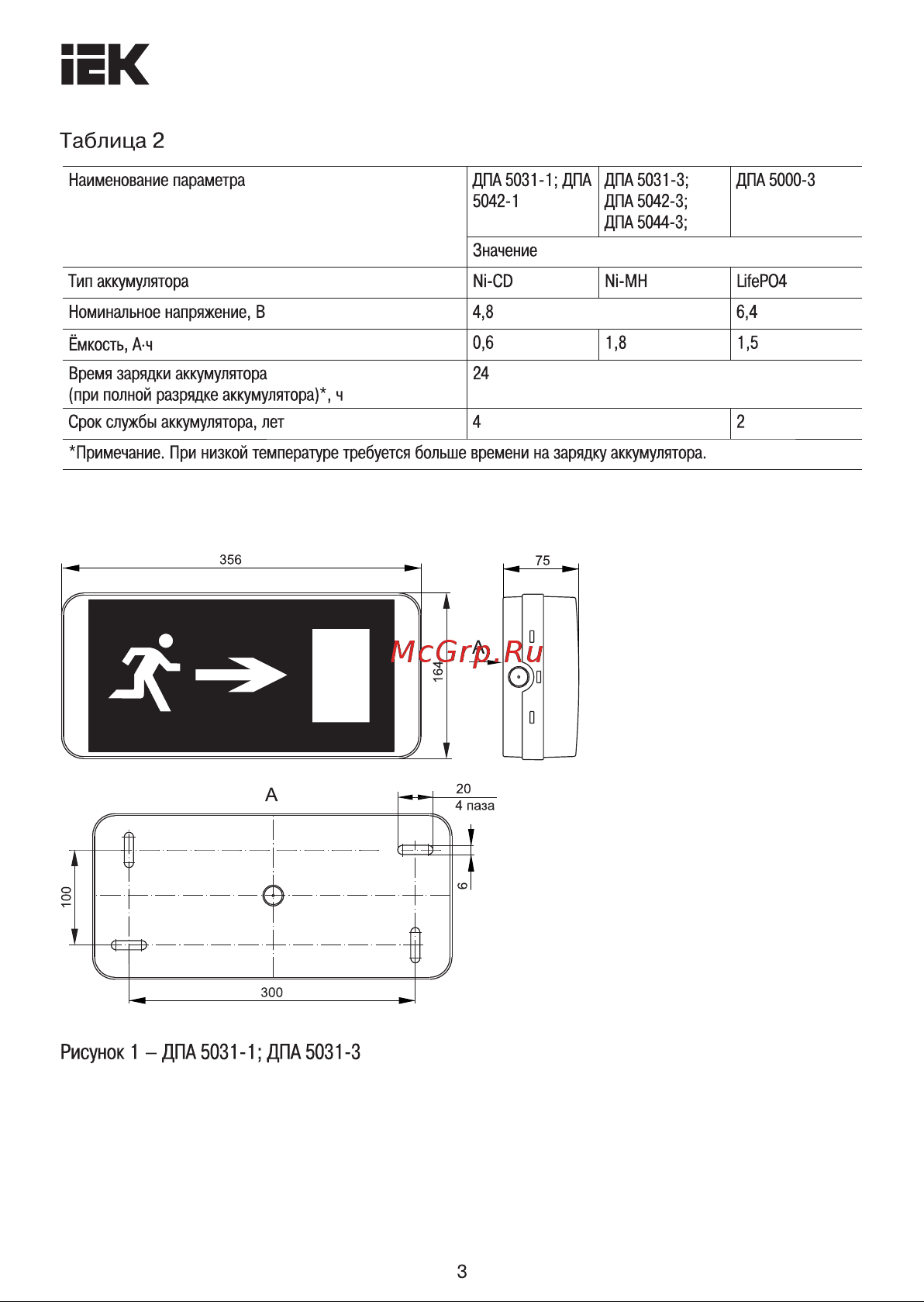 Iek LDPA4-5042-3-65-K01 Инструкция к товару онлайн [3/9] 817908