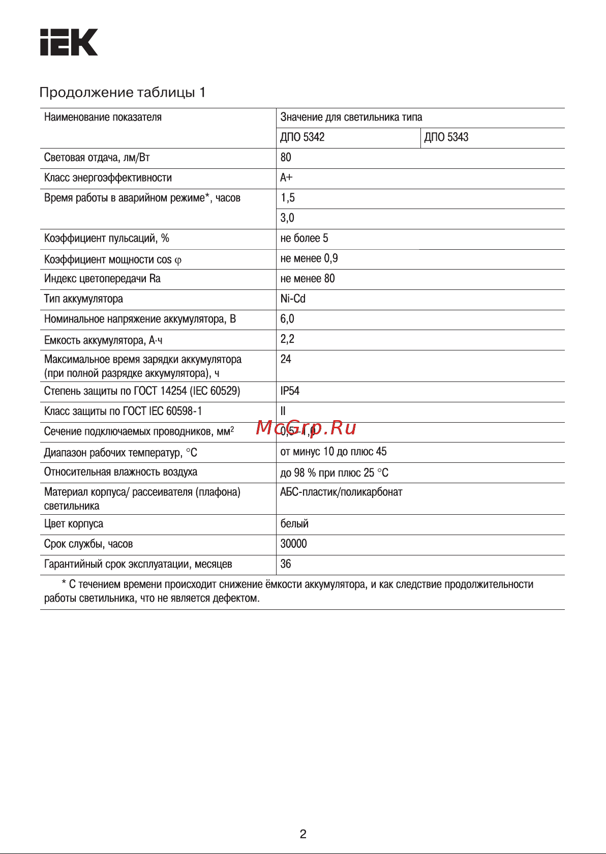Iek дпо 5343 12вт 3ч 4000к ip54 круг LDPOA-5343-12-4000-K01 Инструкция к товару онлайн [2/7] 817959
