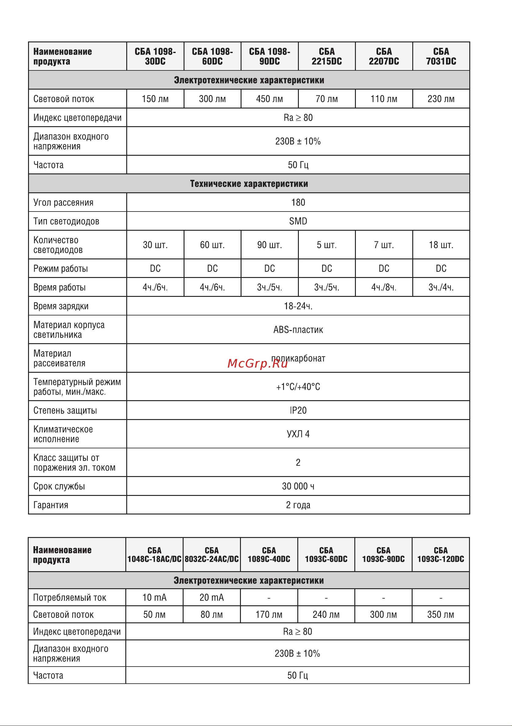 IN HOME СБА 1098-90DC 90 LED 2.2Ah lithium battery DC 4690612029535 Паспорт изделия онлайн [3/8] 817961