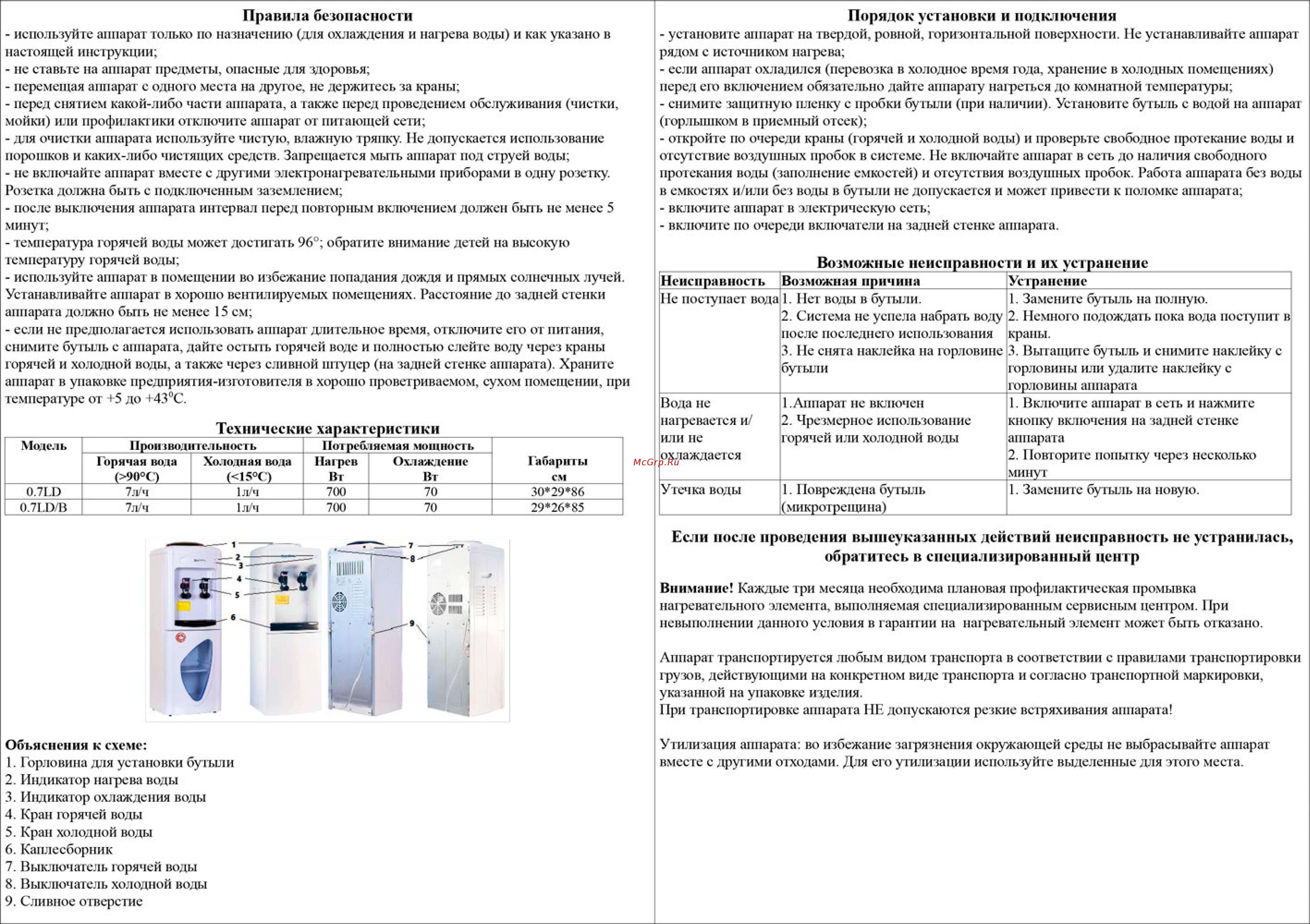 Aqua Work 0.7LDR белый 23061 Инструкция к товару онлайн