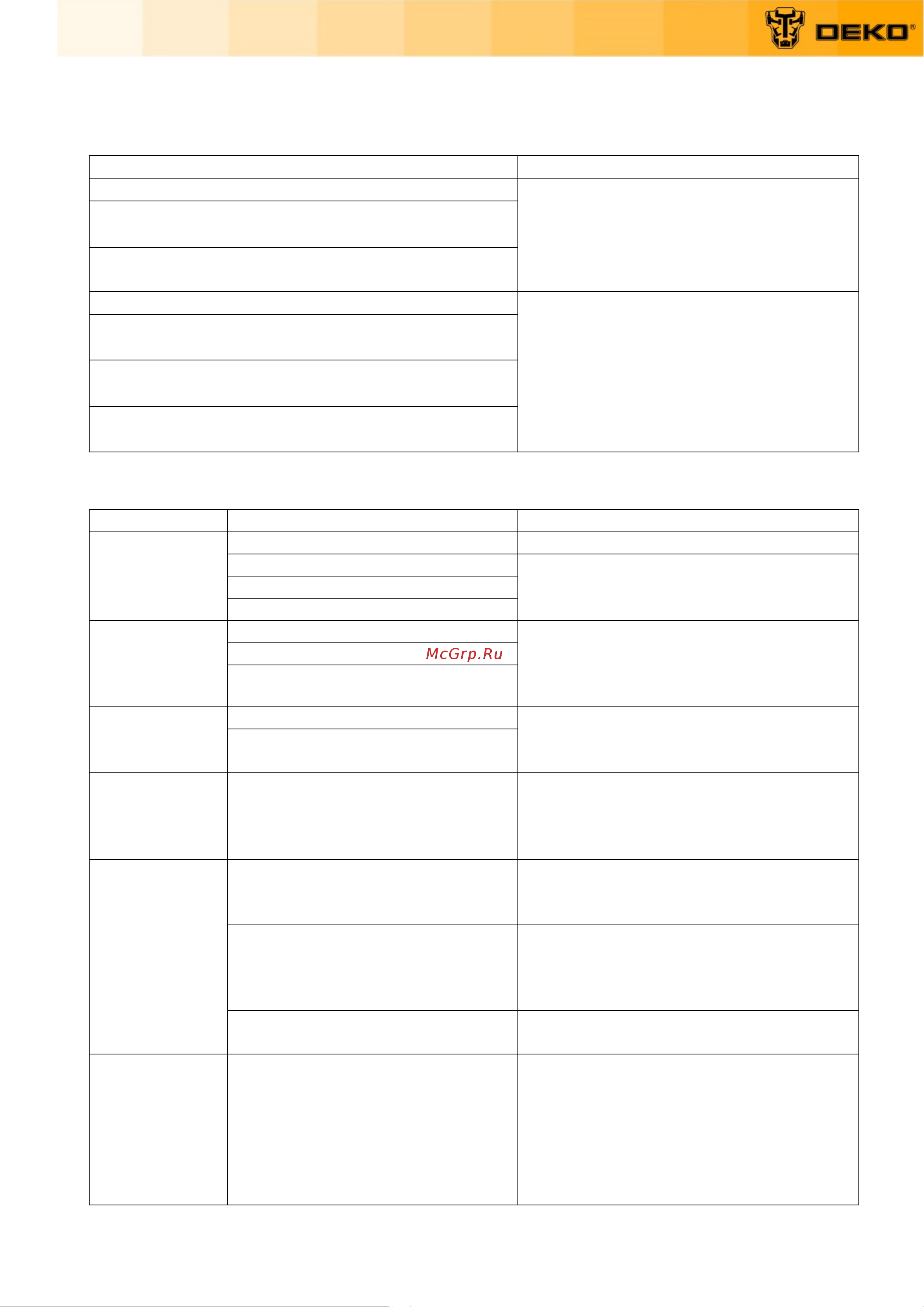 Deko DKET36, 20В, 1x5.0Ач 065-1233 Инструкция по эксплуатации онлайн [14/17] 818263