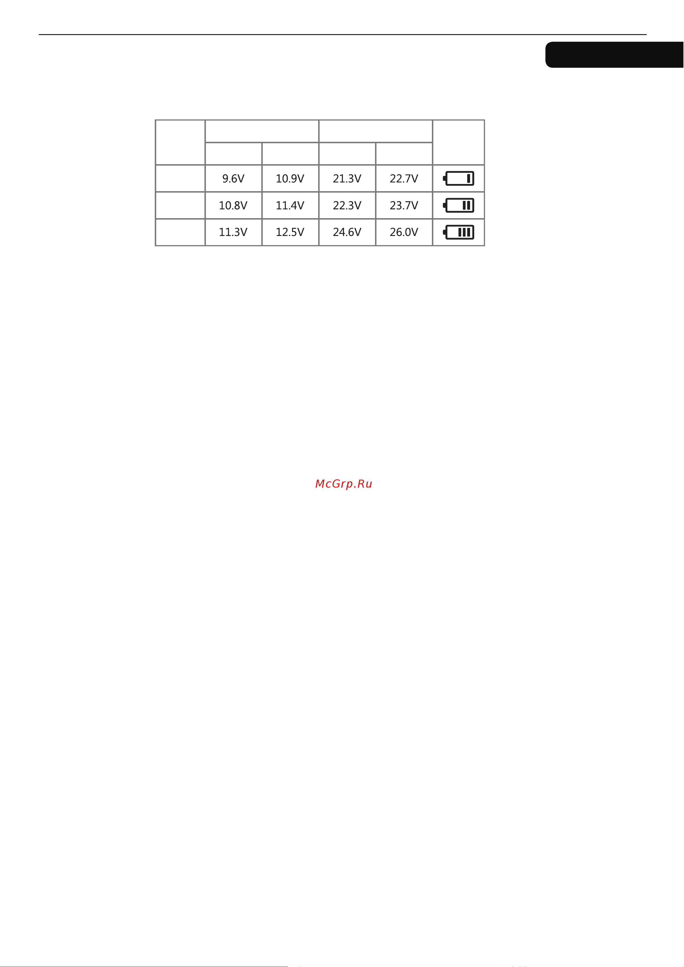 Alpicool MK25 (12/24) 990249 Инструкция к товару онлайн [9/16] 818350