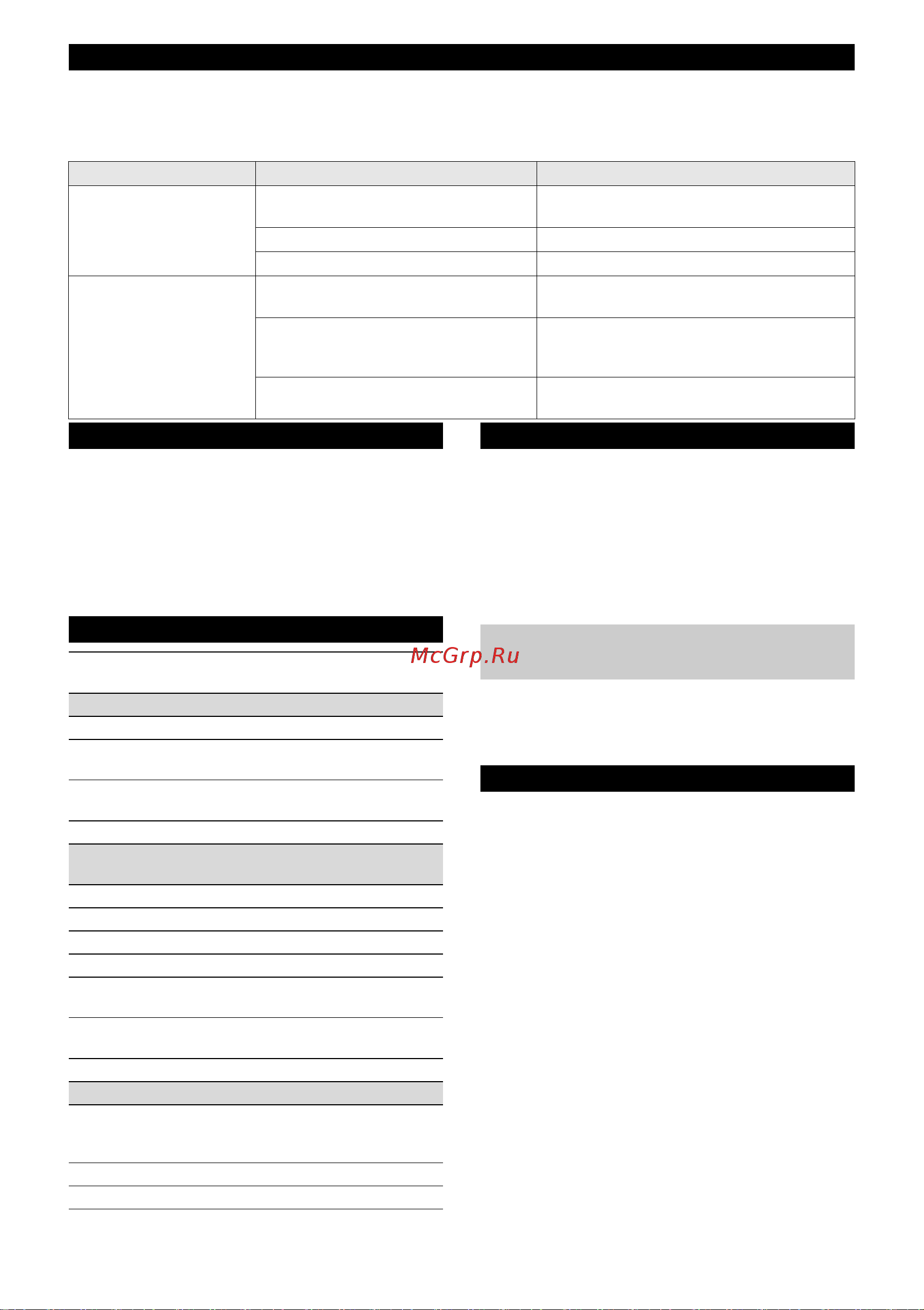 Karcher HT 650/36 Bp 1.042-506.0 Инструкция к Karcher HT 650/36 Bp 1.042-506.0 онлайн [101/200] 818370
