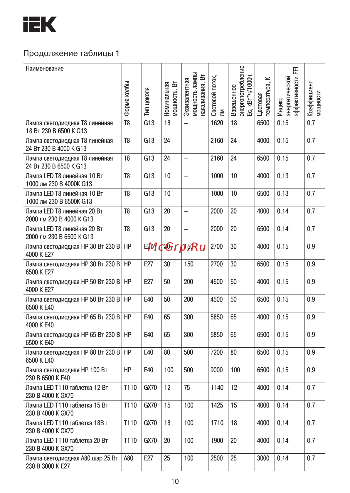 Iek LED, A60, 7вт, 230В, 4000К, E27 LLE-A60-7-230-40-E27 Инструкция к товару онлайн [10/13] 818611