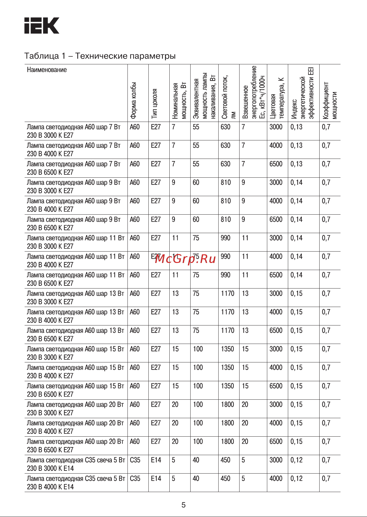 Iek LED, A60, 7вт, 230В, 4000К, E27 LLE-A60-7-230-40-E27 Инструкция к товару онлайн [5/13] 818611