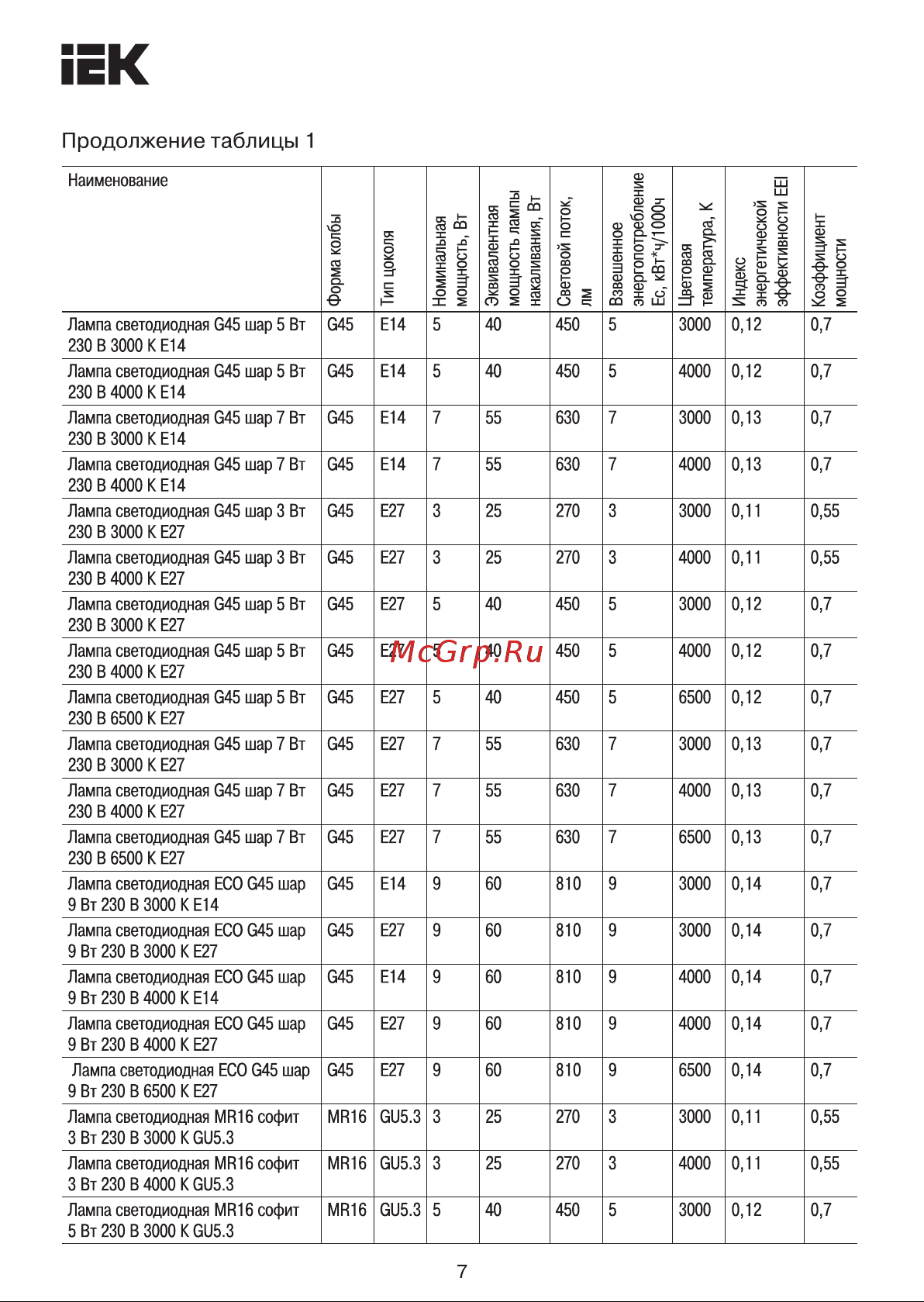 Iek LED, C35, свеча, 5вт, 230В, 4000К, E14 LLE-C35-5-230-40-E14 Инструкция к товару онлайн [7/13] 818613