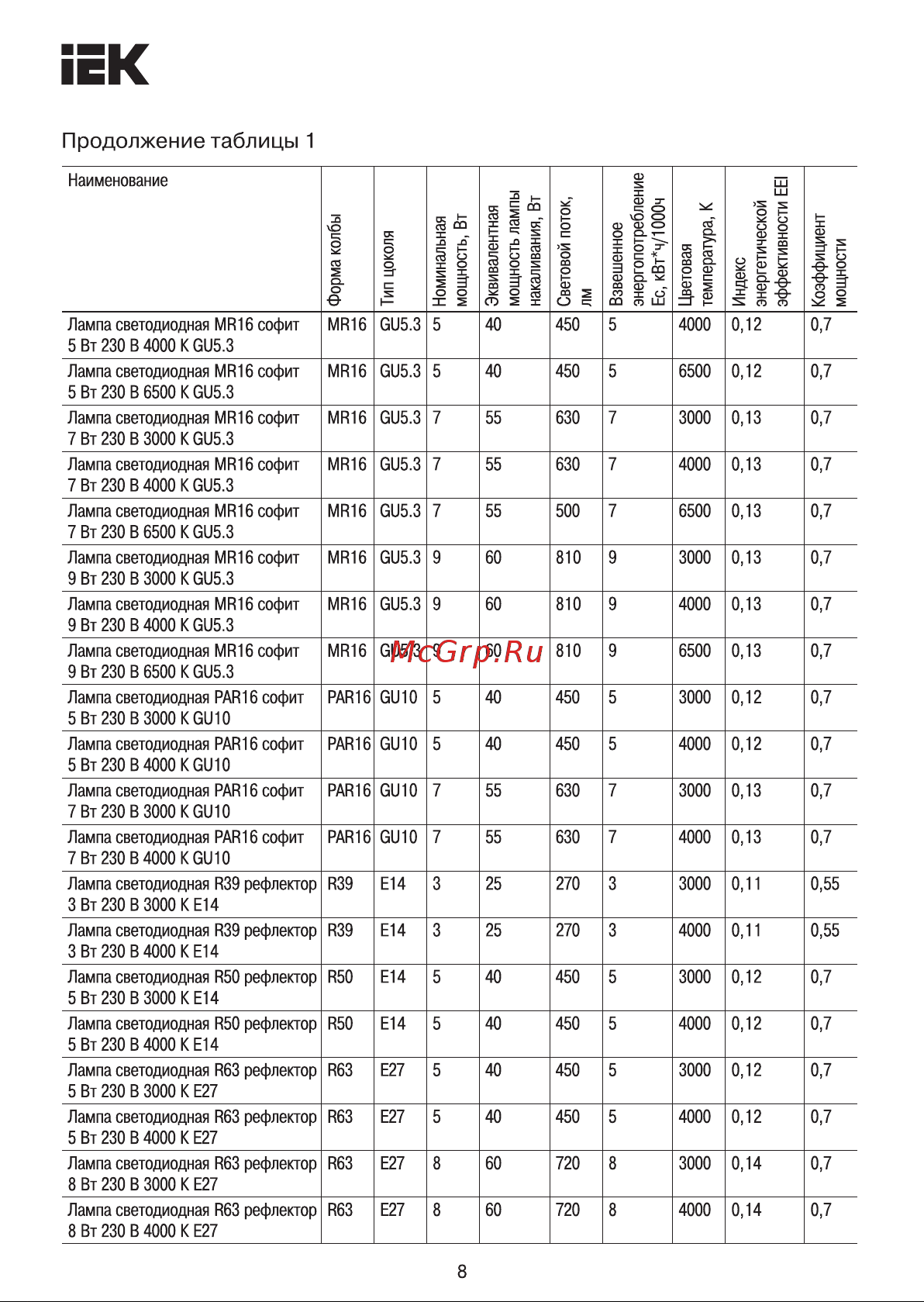 Iek LED, C35, свеча, 5вт, 230В, 4000К, E14 LLE-C35-5-230-40-E14 Инструкция к товару онлайн [8/13] 818613
