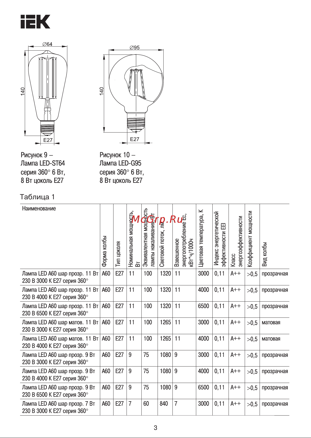 Iek серия 360, LED, A60, прозрачная, 11вт, 230В, 6500К, E27 LLF-A60-11-230-65-E27 -CL Инструкция к товару онлайн [3/9] 818617