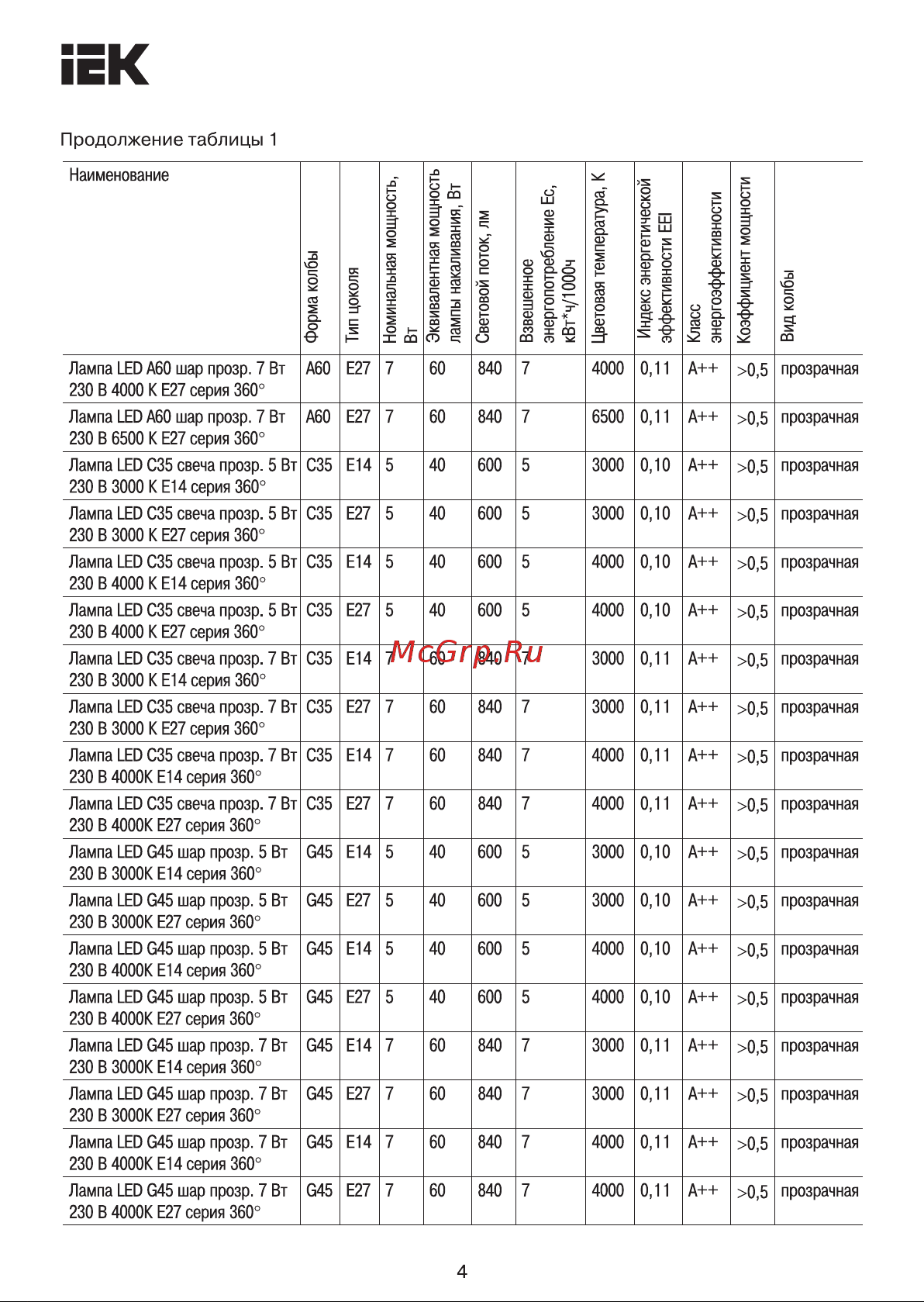 Iek серия 360, LED, A60, прозрачная, 11вт, 230В, 6500К, E27 LLF-A60-11-230-65-E27 -CL Инструкция к товару онлайн [4/9] 818617