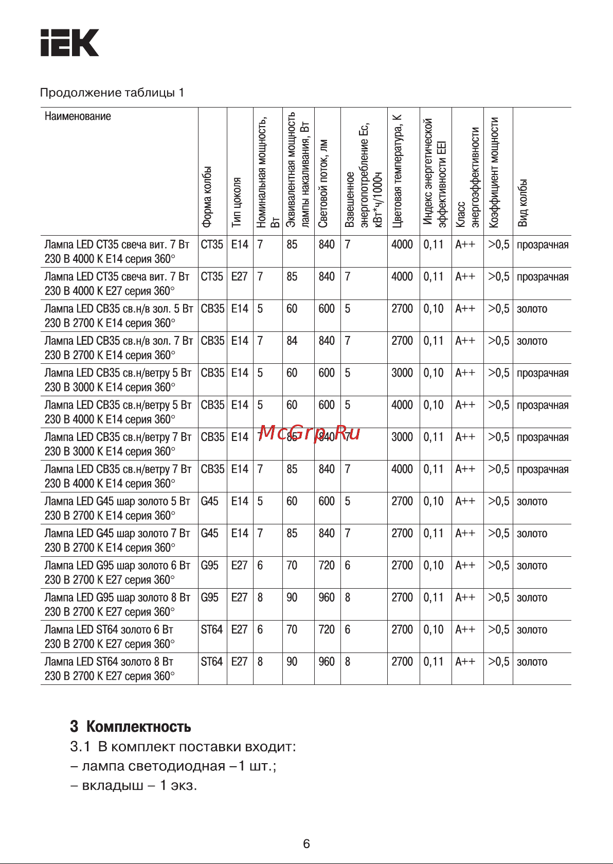 Iek серия 360, LED, A60, прозрачная, 11вт, 230В, 6500К, E27 LLF-A60-11-230-65-E27 -CL Инструкция к товару онлайн [6/9] 818617