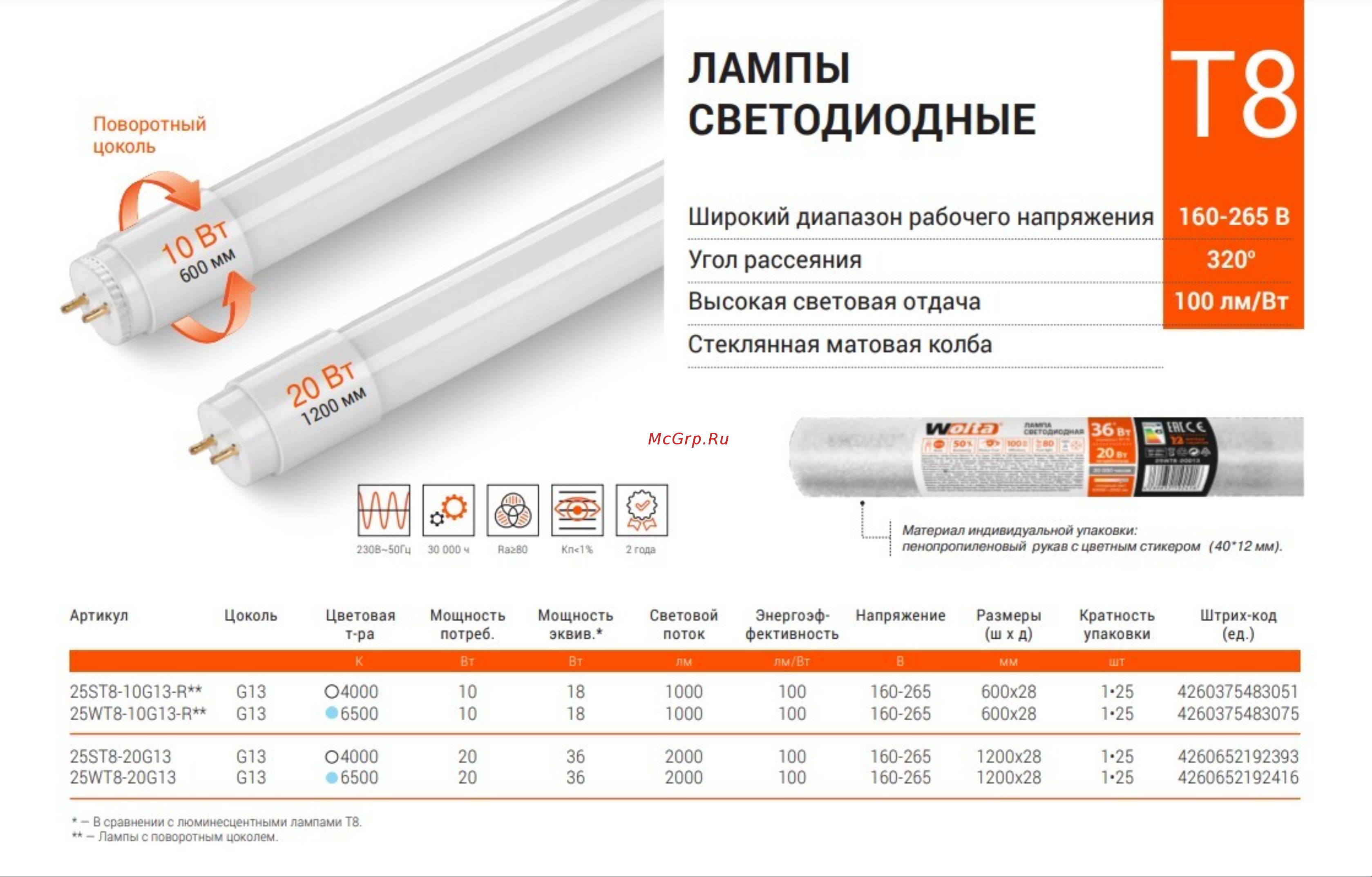 Wolta 20Вт, 4000К Дневной белый свет, для светильника WT8-01, G13, 1200 мм 25ST8-20G13 Презентация онлайн