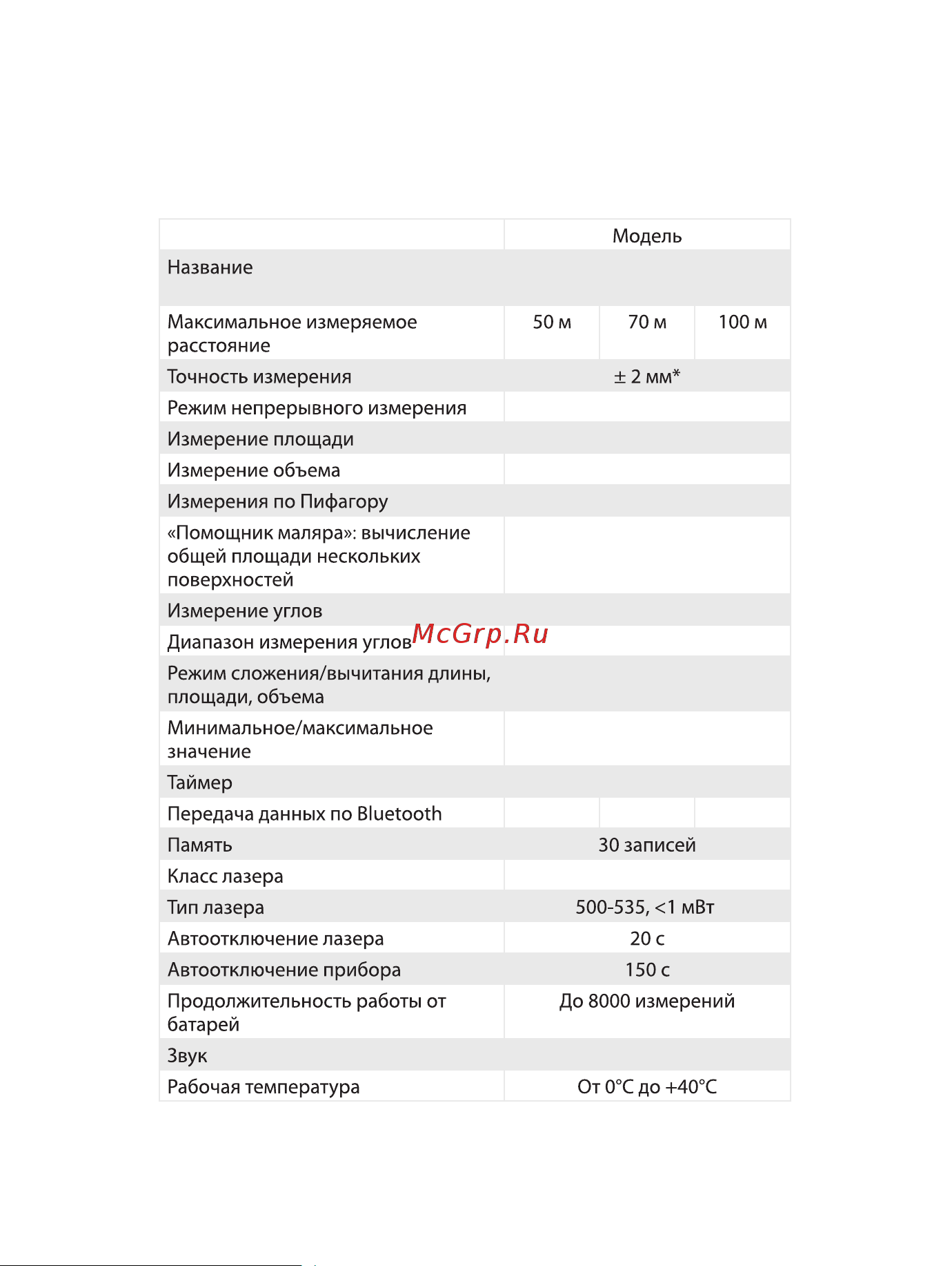 RGK DL100G С ПОВЕРКОЙ 755740 Инструкция к товару онлайн [16/20] 818840
