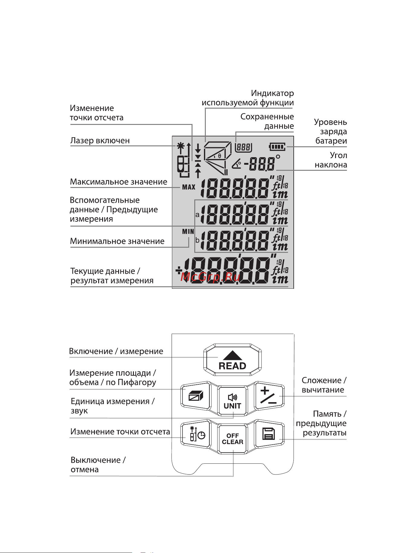 RGK DL100G С ПОВЕРКОЙ 755740 Инструкция к товару онлайн [5/20] 818840