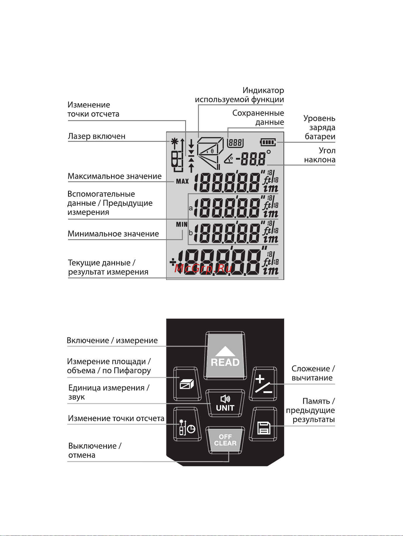 RGK DL50 4610011873904 Инструкция к товару онлайн [5/18] 818842