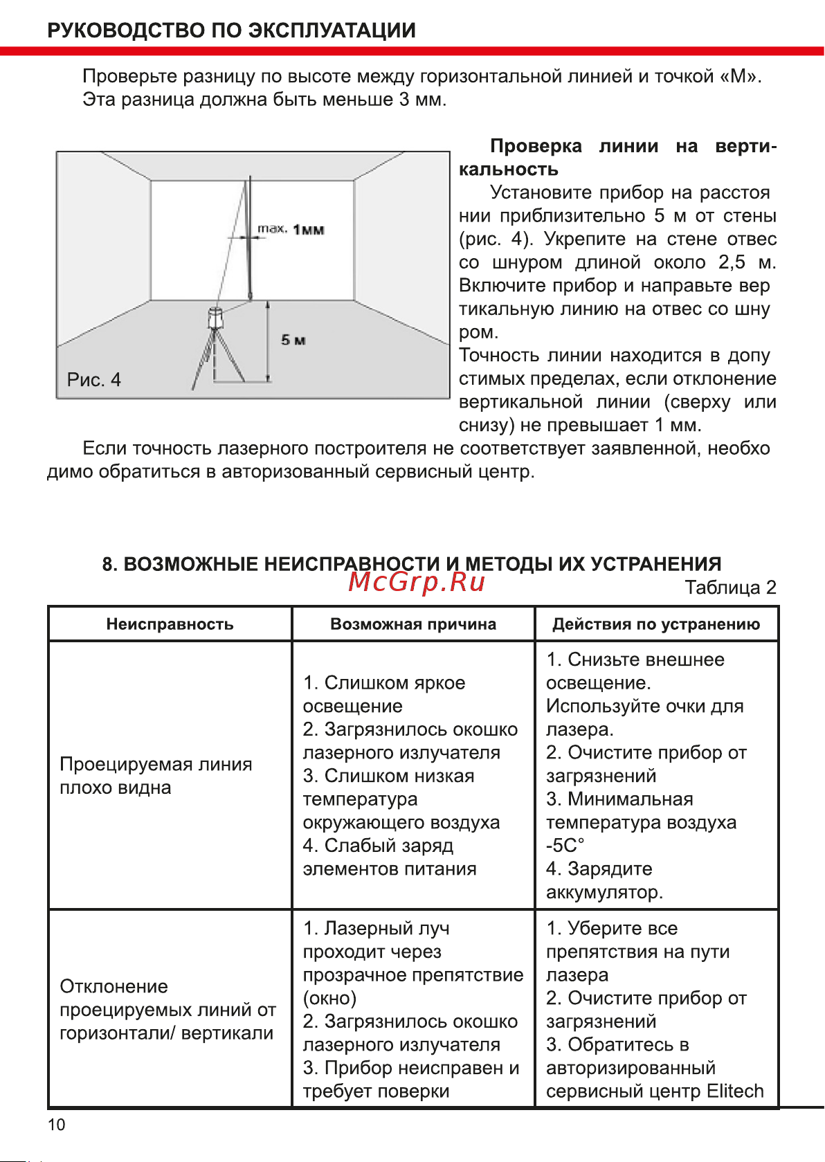Elitech ЛН 360/3-ЗЕЛ E0306.017.00 201493 Инструкция к товару онлайн [10/16] 818882