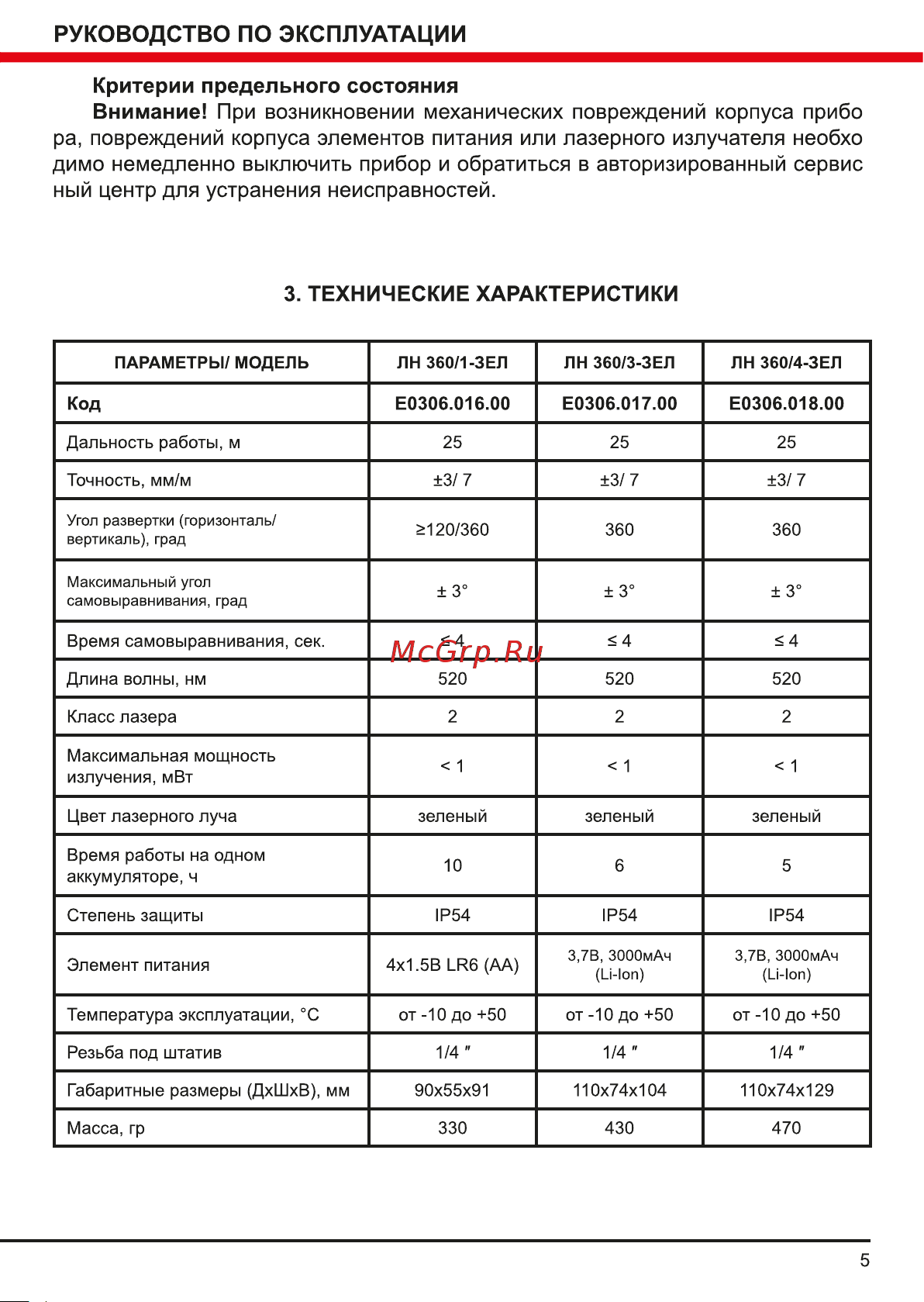 Elitech ЛН 360/3-ЗЕЛ E0306.017.00 201493 Инструкция к товару онлайн [5/16] 818882