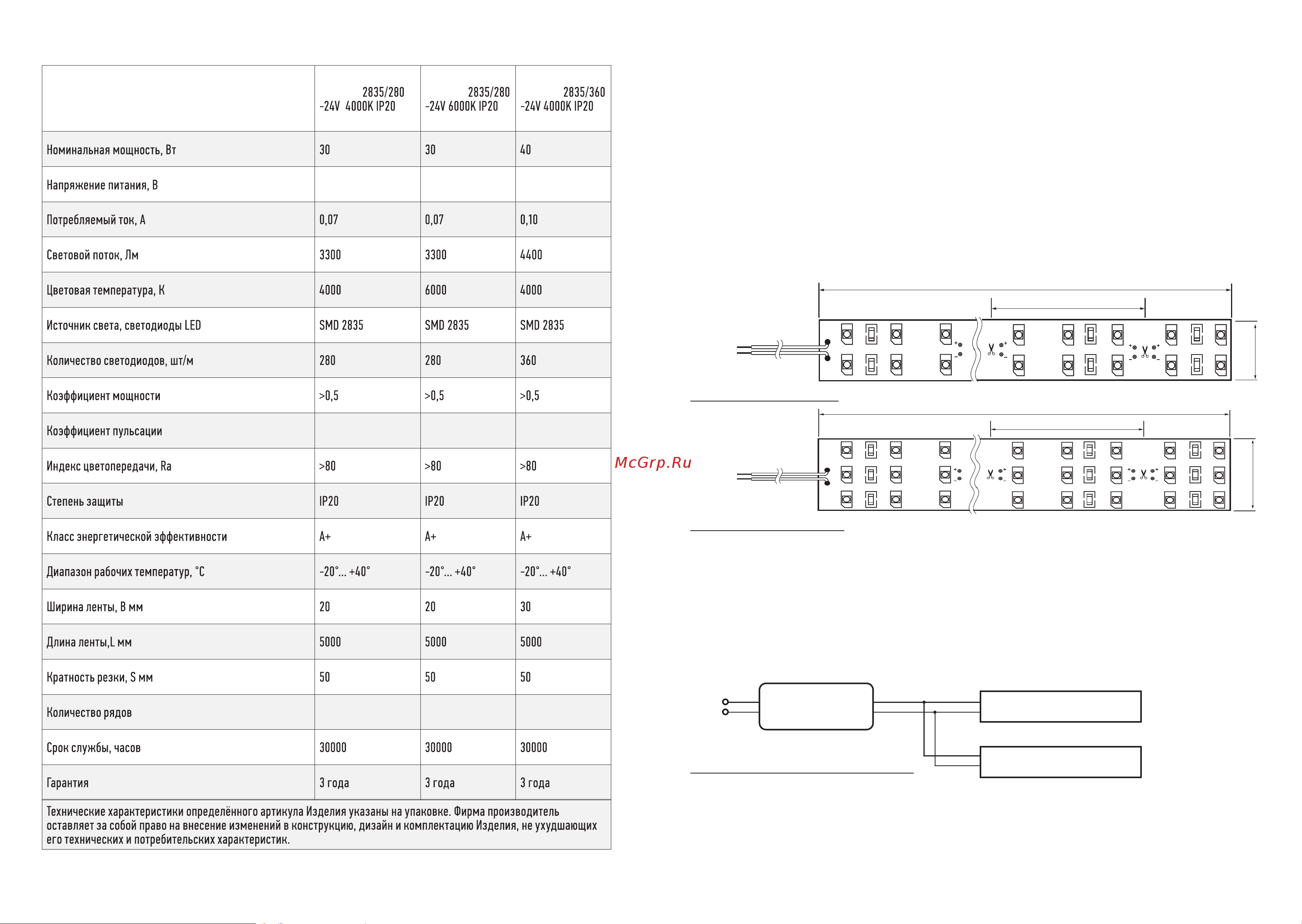 JazzWay PLS PRO 2835/360-24V-30mm 4000K IP20 5m 5052390 паспорт онлайн [2/2] 819143
