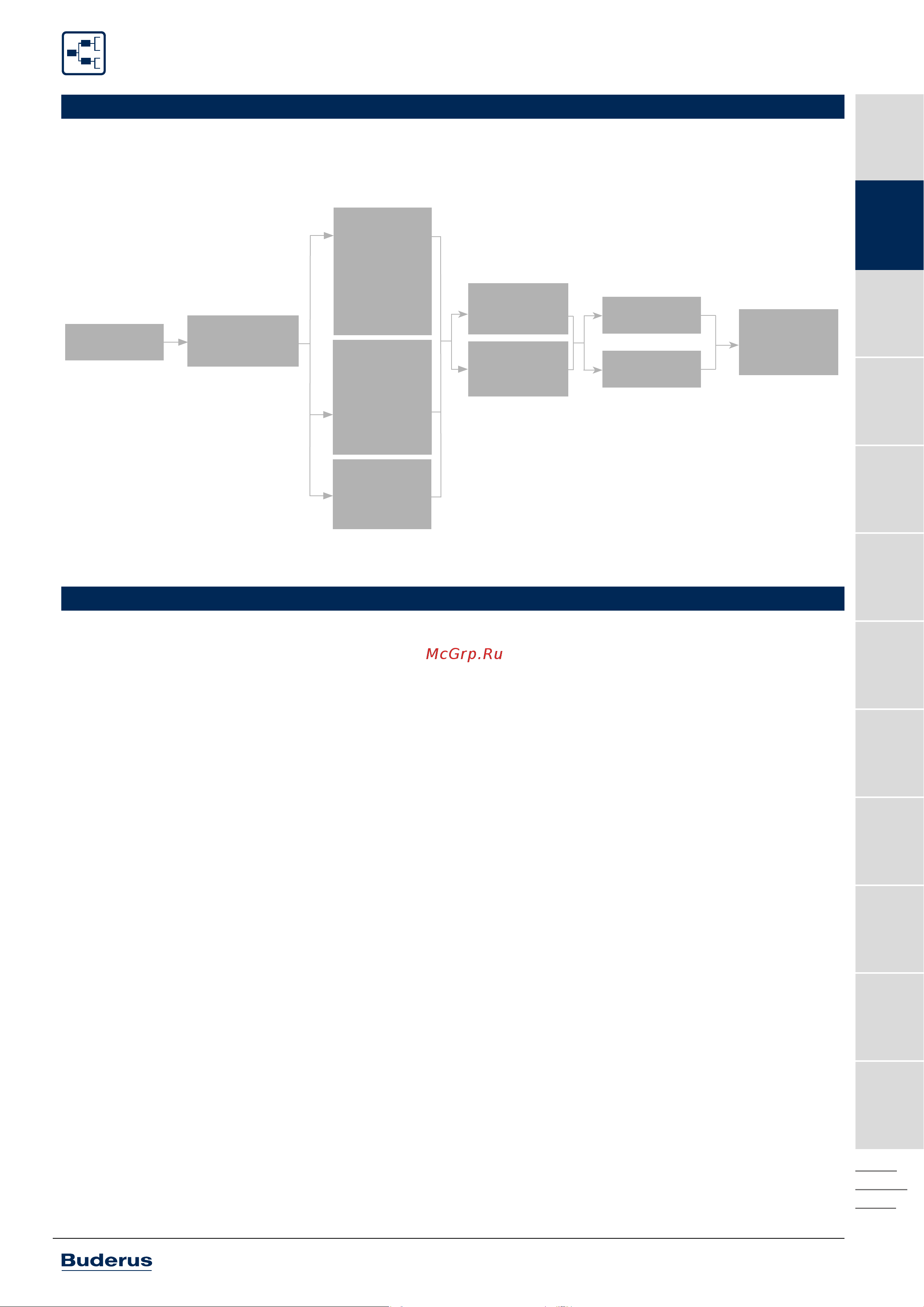 Buderus MM100-C 7738110139 Инструкция к Buderus 7736995095A онлайн [60/550] 822454
