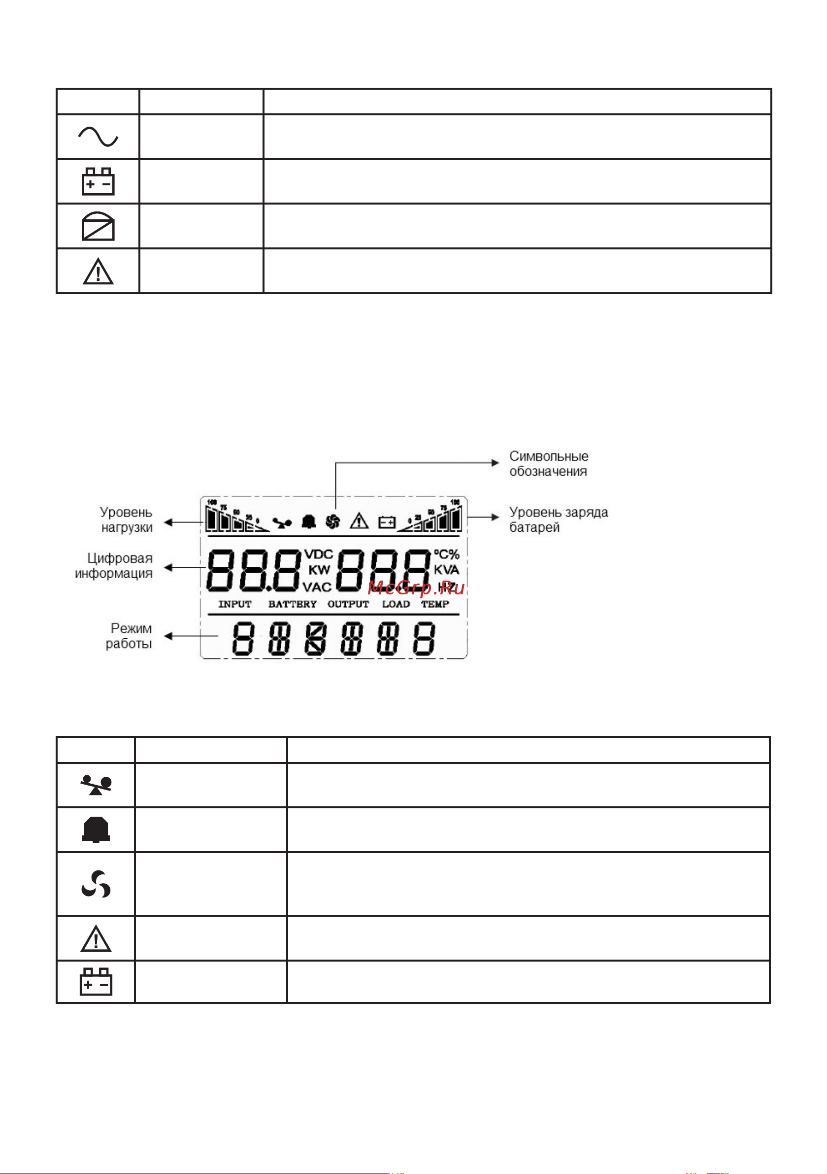 EKF E-Power PSW 600 2000 ВА/1600 Вт, напольный, без АКБ, с усиленным зарядным устройством PSW-620-T Инструкция к товару онлайн [10/18] 819365