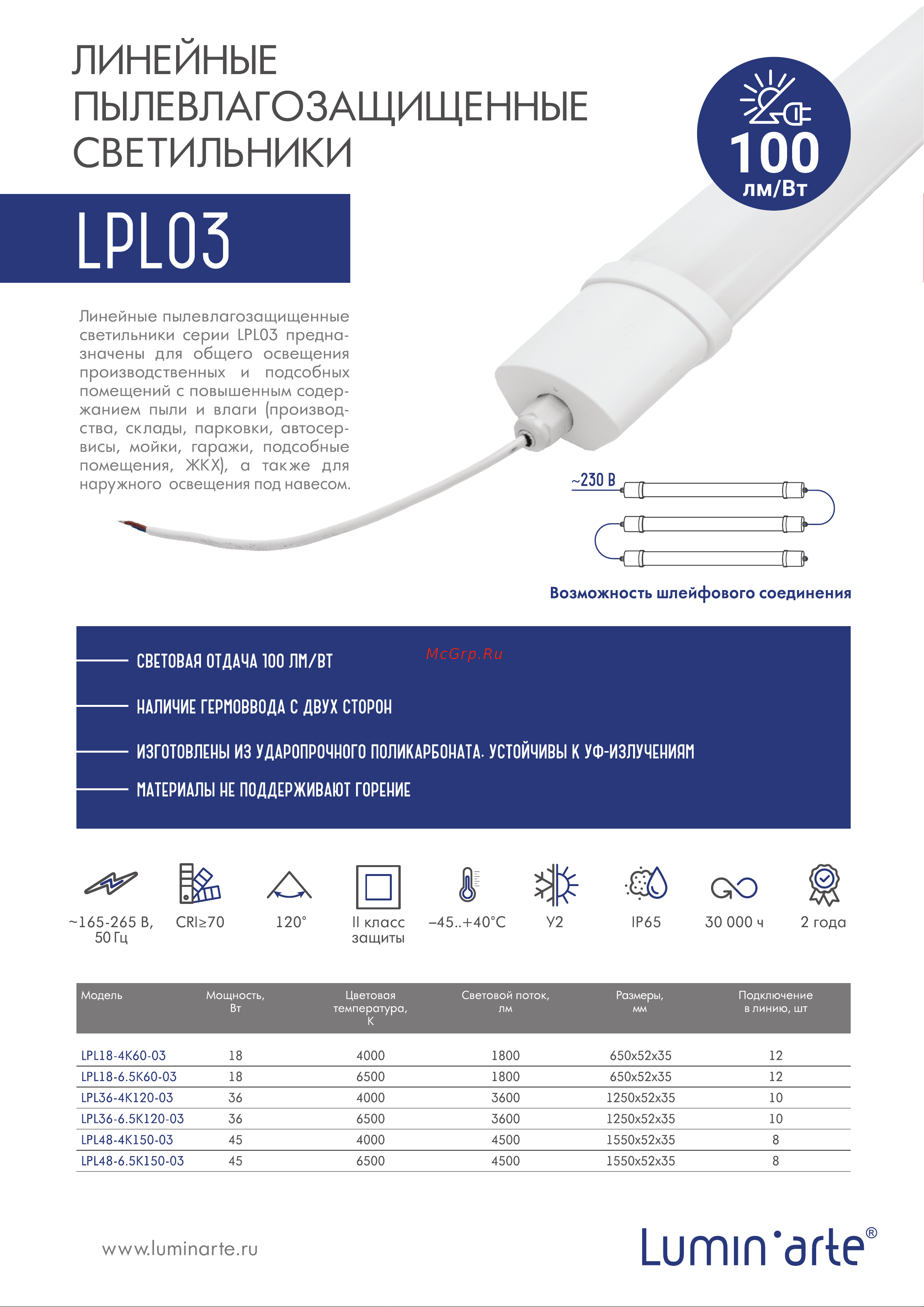 Lumin'arte 36 Вт, 4000К Дневной свет, IP65, 3600Лм, матовый LPL36-4K120-03 Презентация онлайн