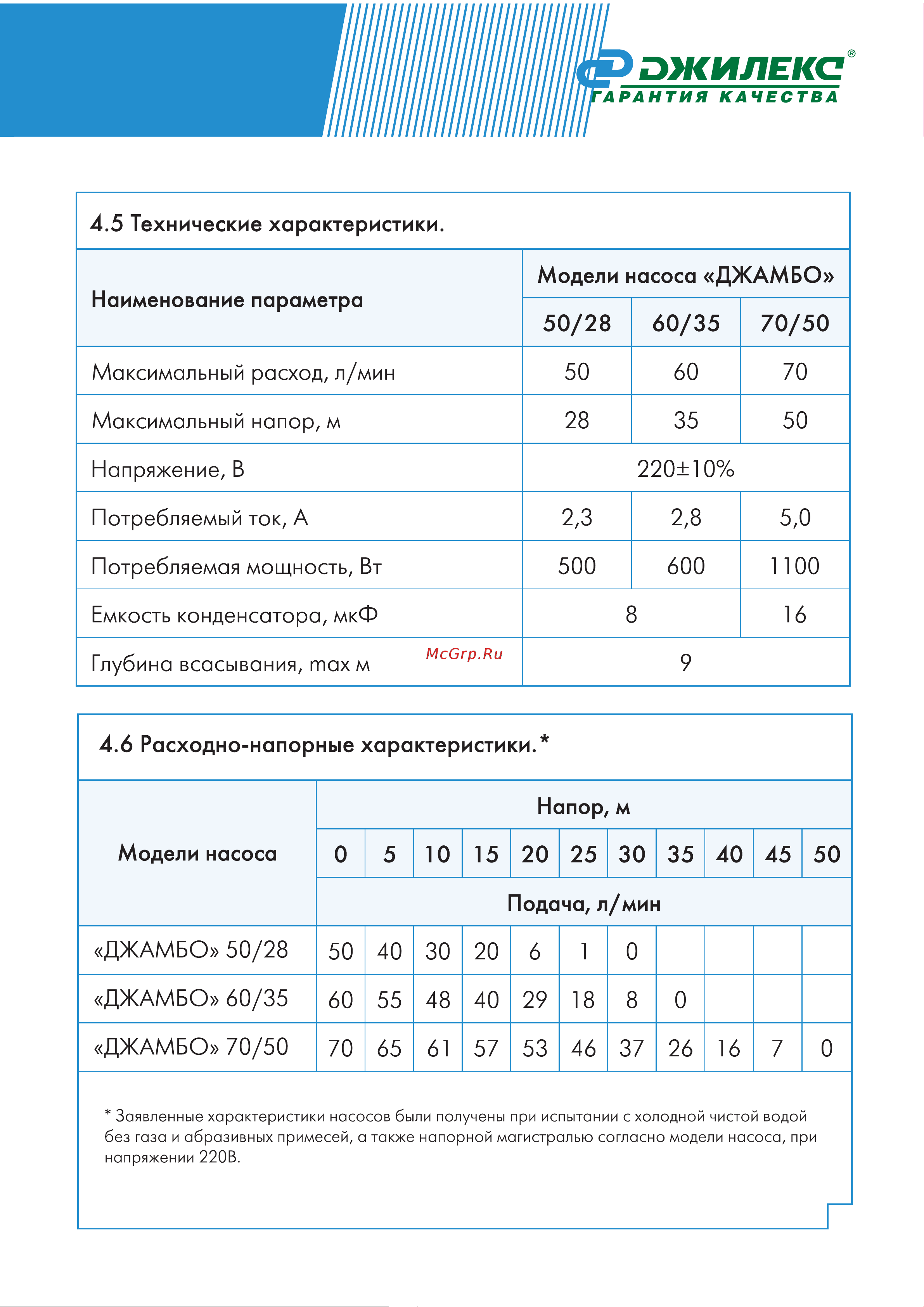 Джилекс Джамбо 70/50 Н-50 Н 4756 Инструкция к Джилекс Джамбо 70/50 Н-50 Н 4756 онлайн [10/29] 819443