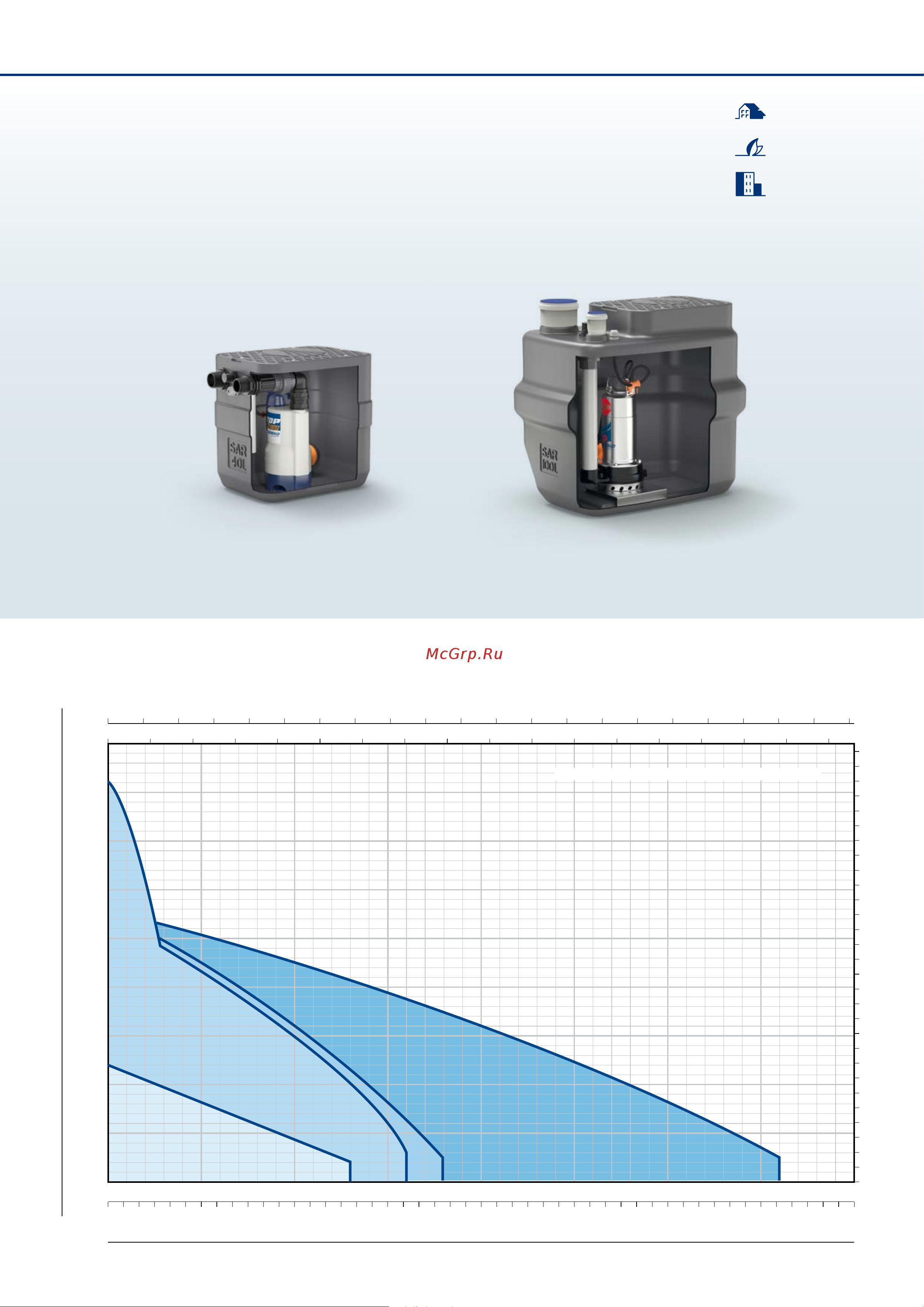 Pedrollo SAR 100 - TRm 0.75 KSF10SHT00A1 Инструкция к товару онлайн