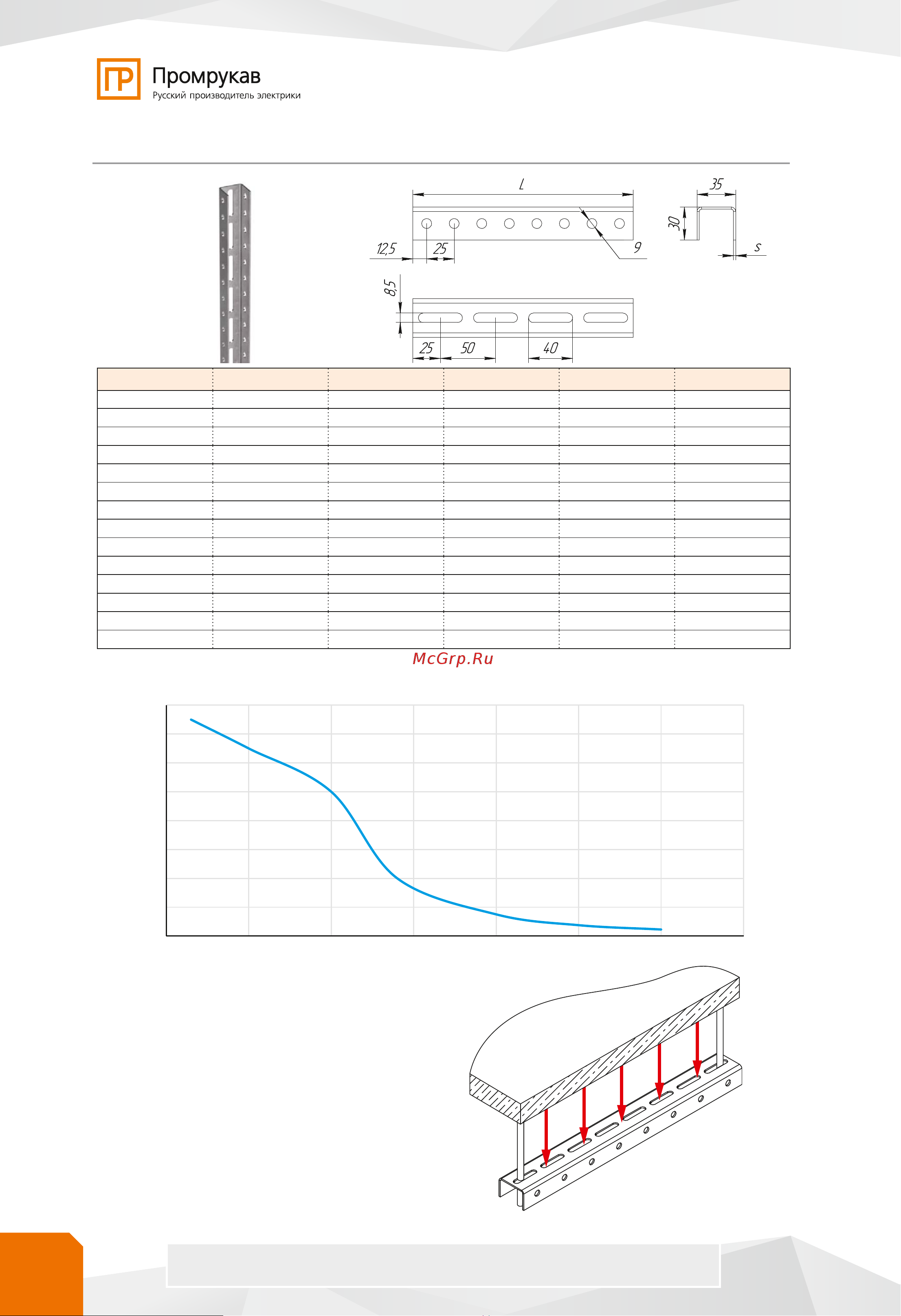Промрукав Стандарт INOX (AISI 409) 100x80x3000 (0,7 мм) PR16.2412 Каталог Металлические лотки и аксессуары онлайн [62/84] 819698
