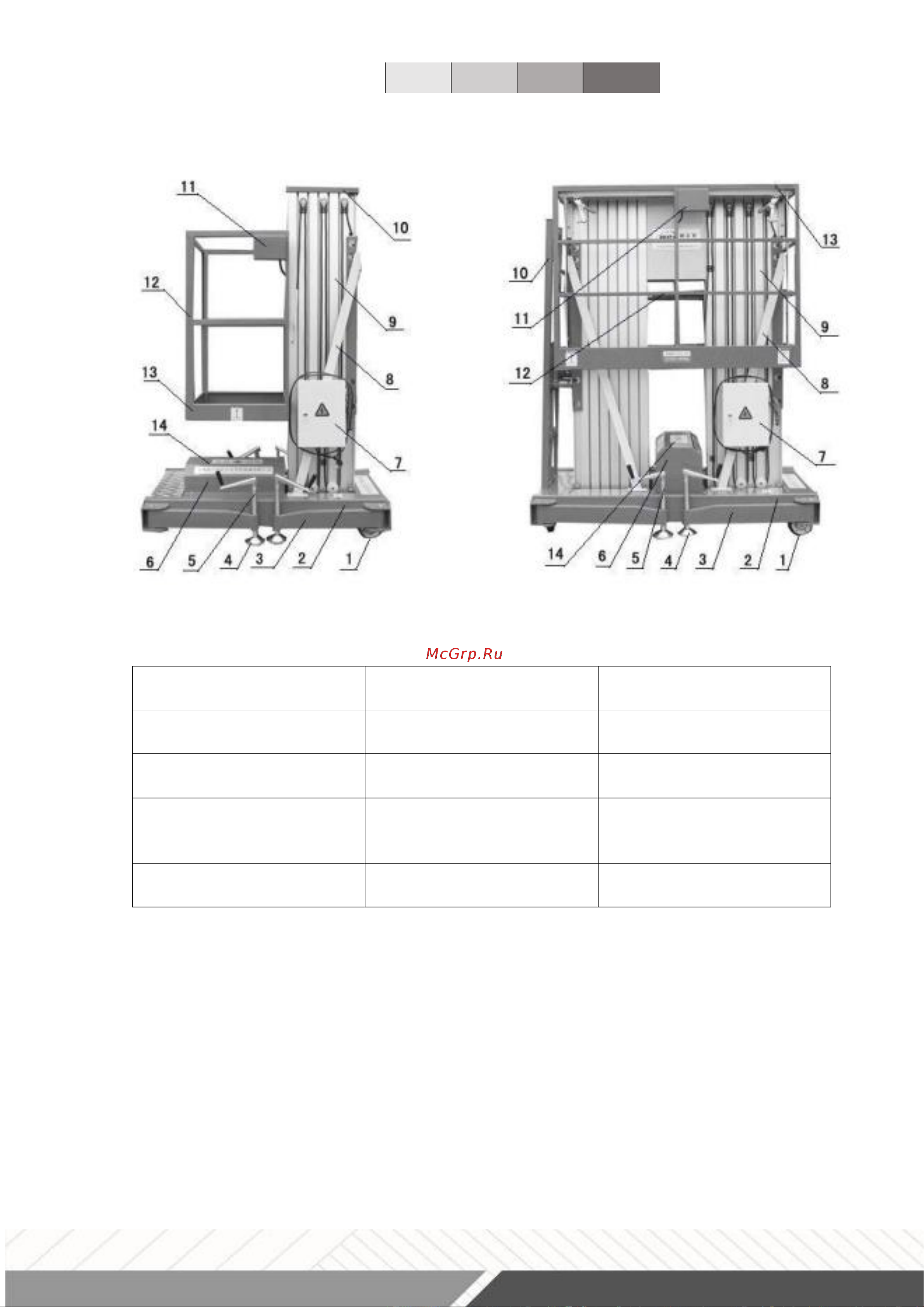 Тор GTWY-901 AC 220V/50HZ от сети, 125 кг, 9 м 1015945 Инструкция онлайн [28/42] 819836