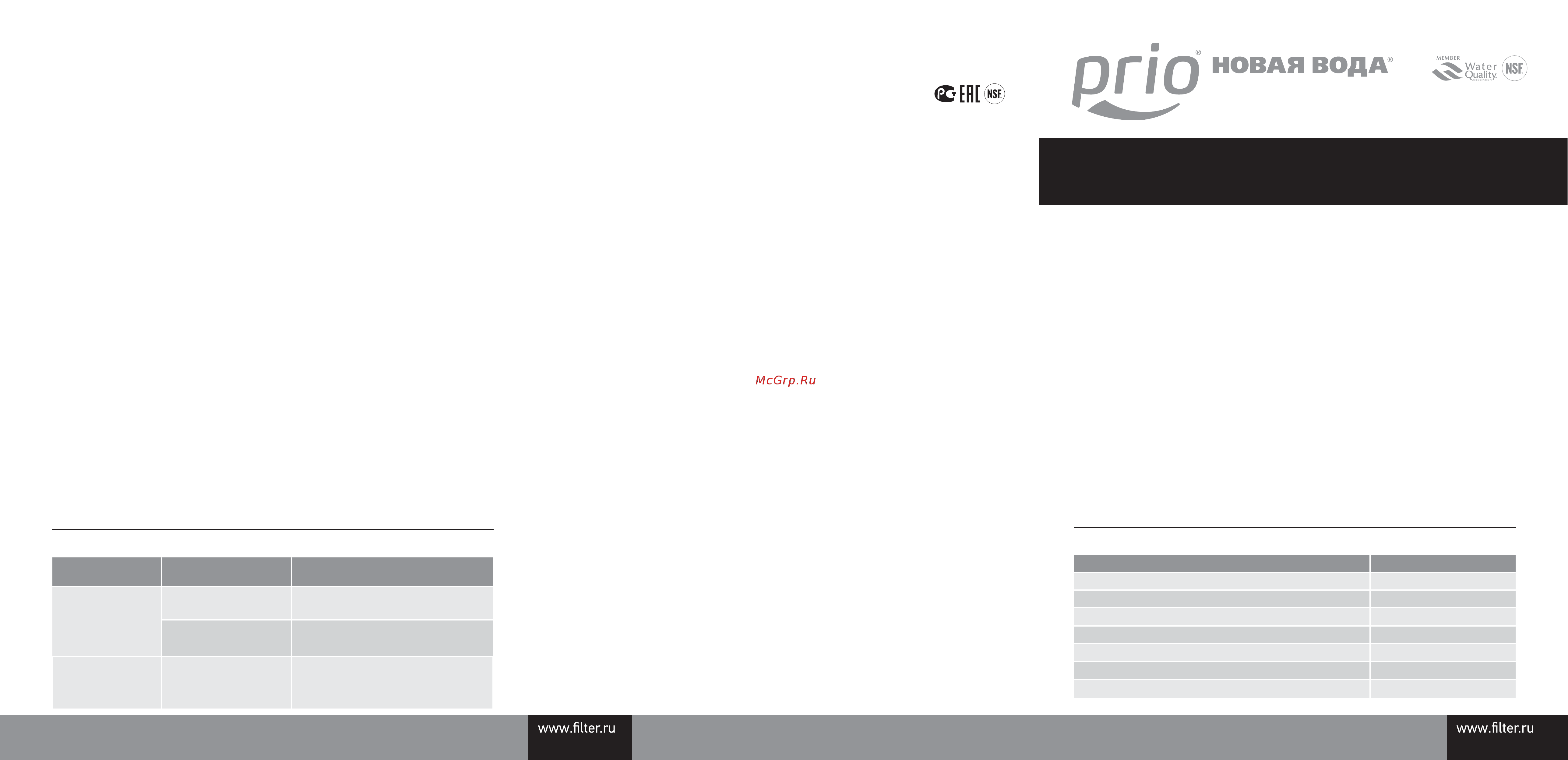 Prio новая вода АU 011 NEW Инструкция к Prio Новая вода АU 011 онлайн