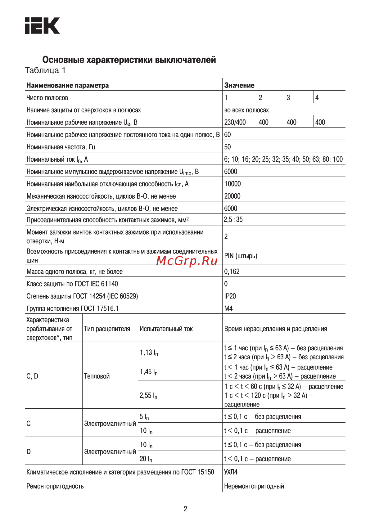 Iek ВА47-100, 1Р, 63А, 10кА, характеристика D MVA40-1-063-D Инструкция к товару онлайн [2/11] 823008