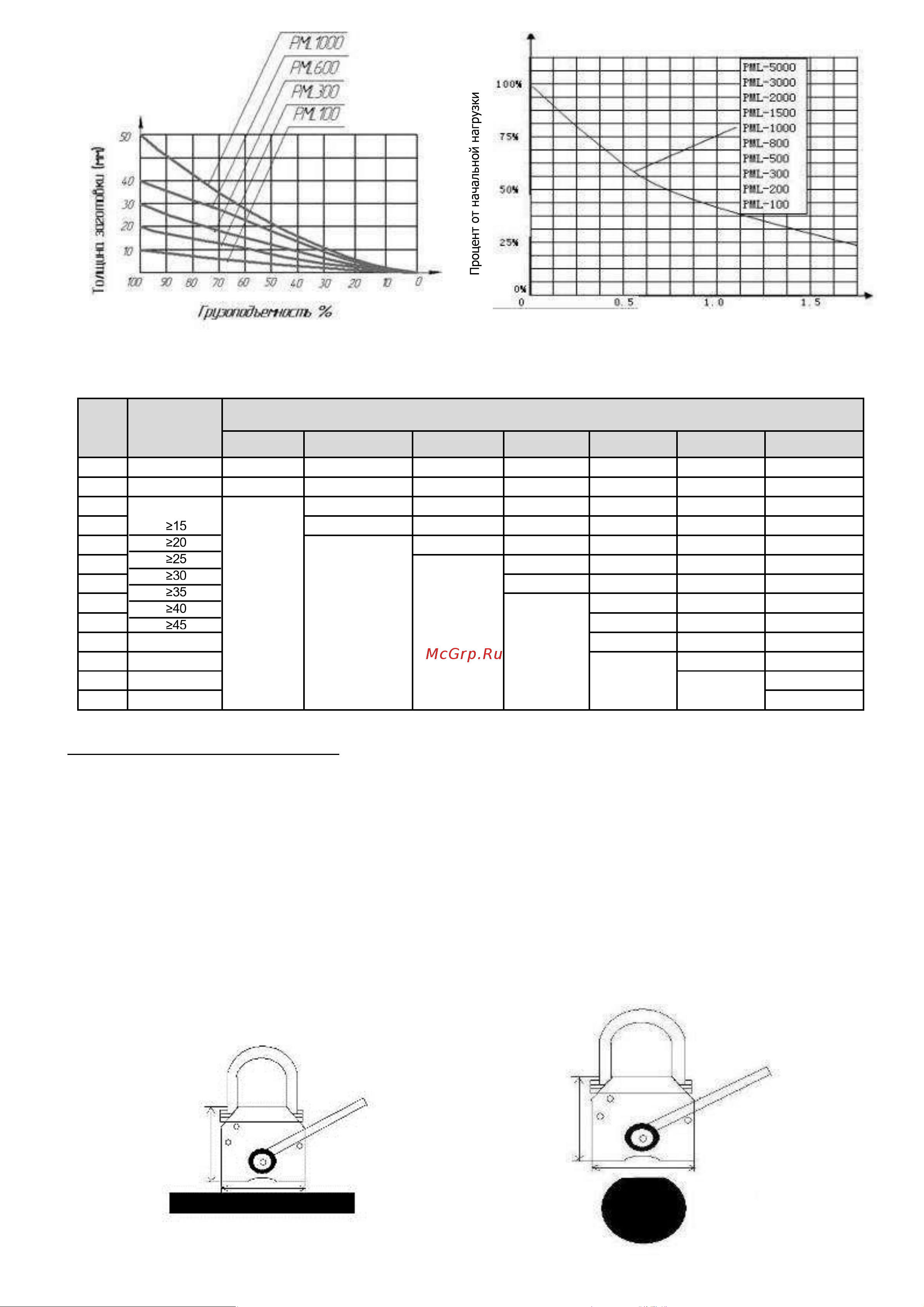 Euro-lift jg-3000 (pml-30), г/п 3000 кг 00-00004864 Инструкция к EURO-LIFT 00-00004864 онлайн [3/8] 819931