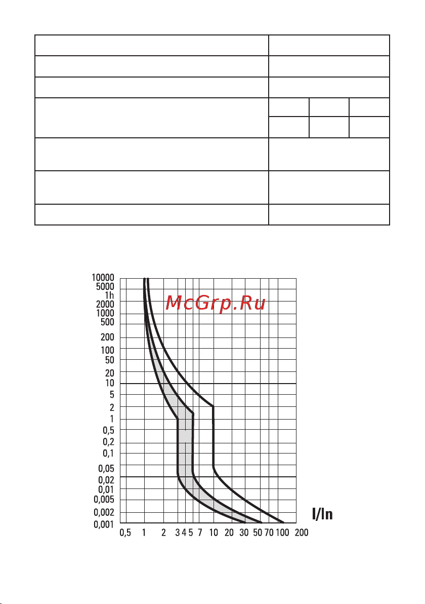 EKF 1P 16А (C) 4,5кА ВА 47-29 Basic mcb4729-1-16C Паспорт онлайн [3/8] 819949