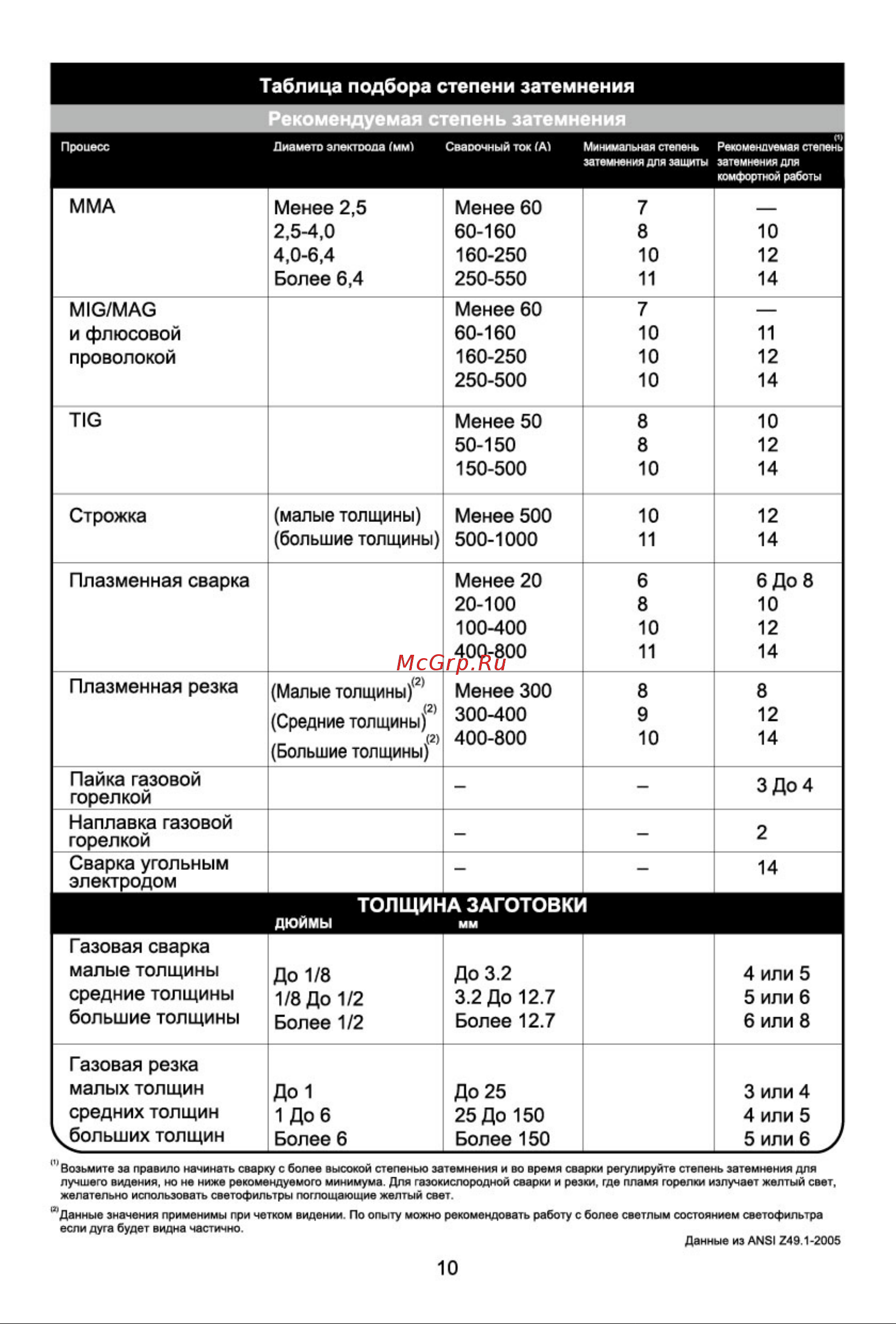 Tecmen TM 1000 100519778 Инструкция к товару онлайн [11/12] 820235