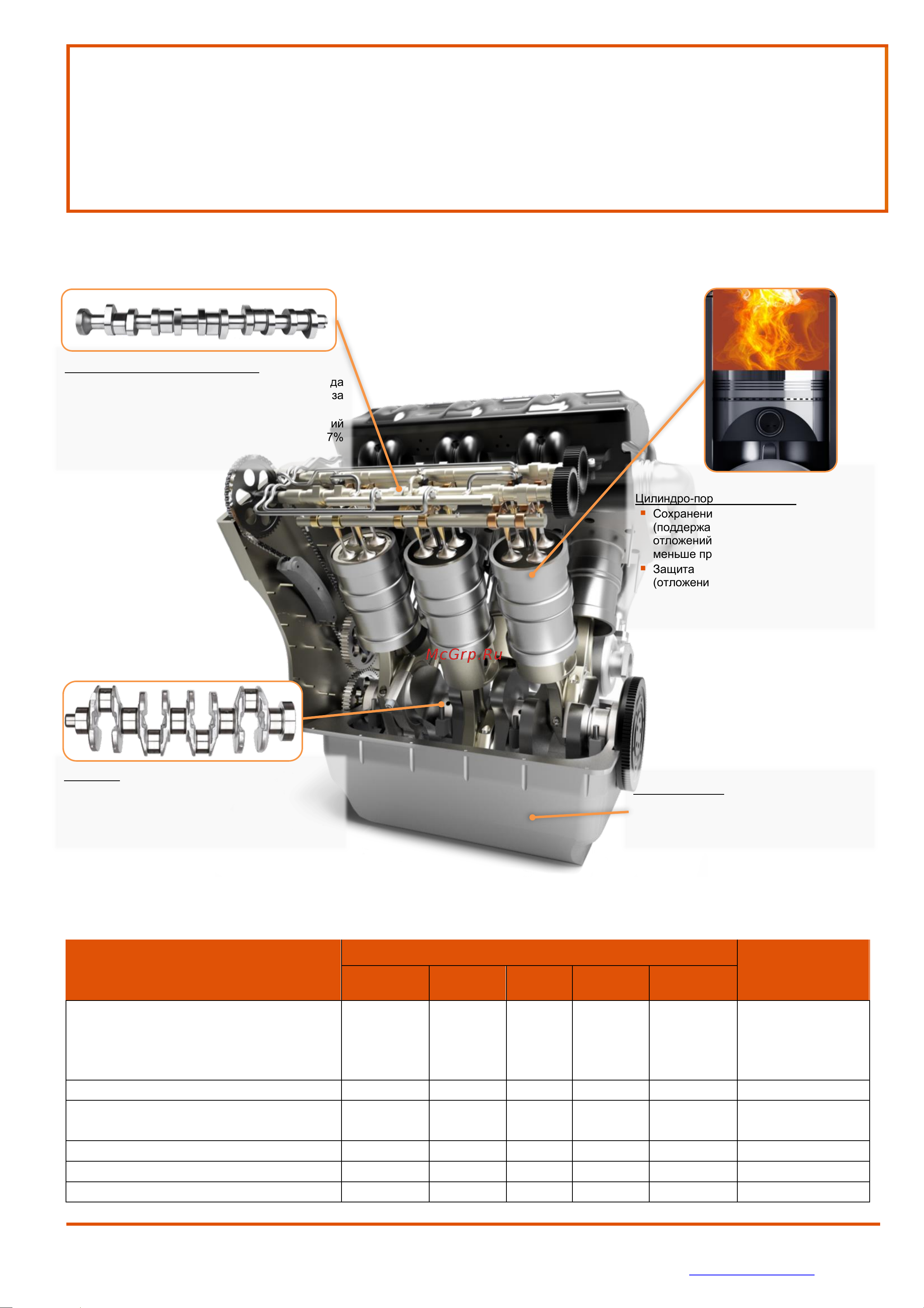 G-ENERGY 253140265 Инструкция к G-ENERGY Expert L 10W-40 253140265 онлайн [2/4] 820368