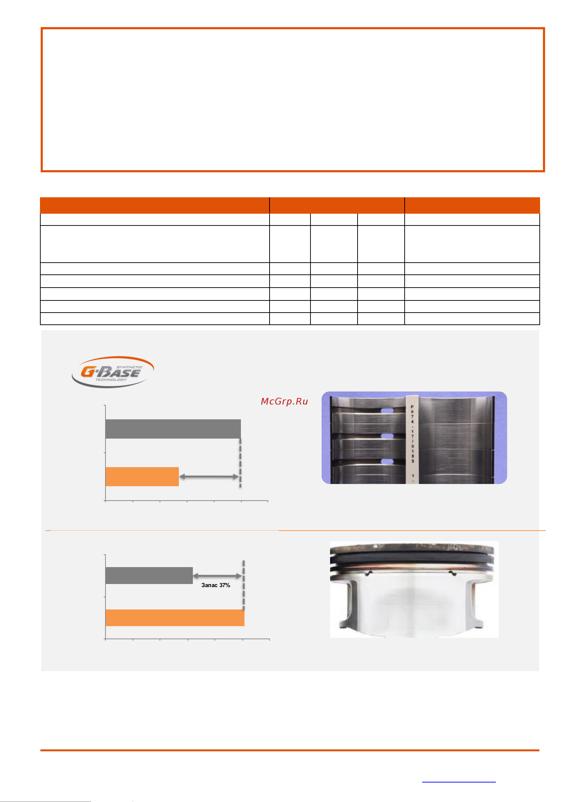 G-ENERGY Synthetic Far East 5W-30 50л 253142434 253140209 Инструкция к G-ENERGY Synthetic Far East 5W-30 253140209 онлайн [2/3] 820391