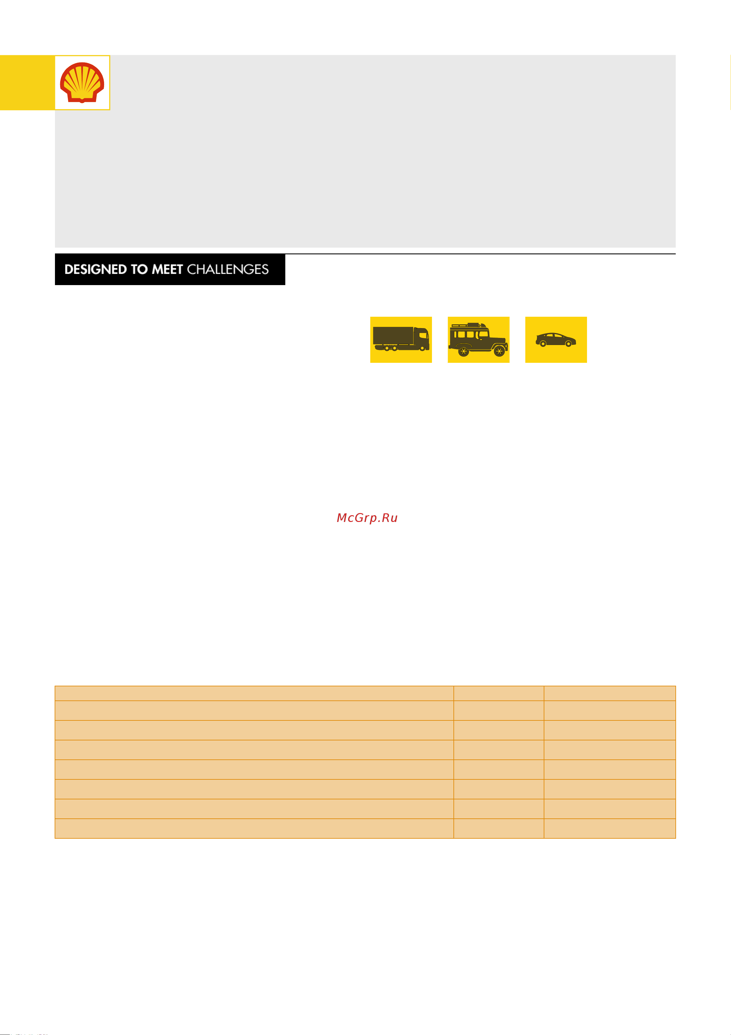 Shell Spirax S2 ALS 90, 20 л 550027908 Инструкция к SHELL Spirax S2 ALS 90 550027908 онлайн