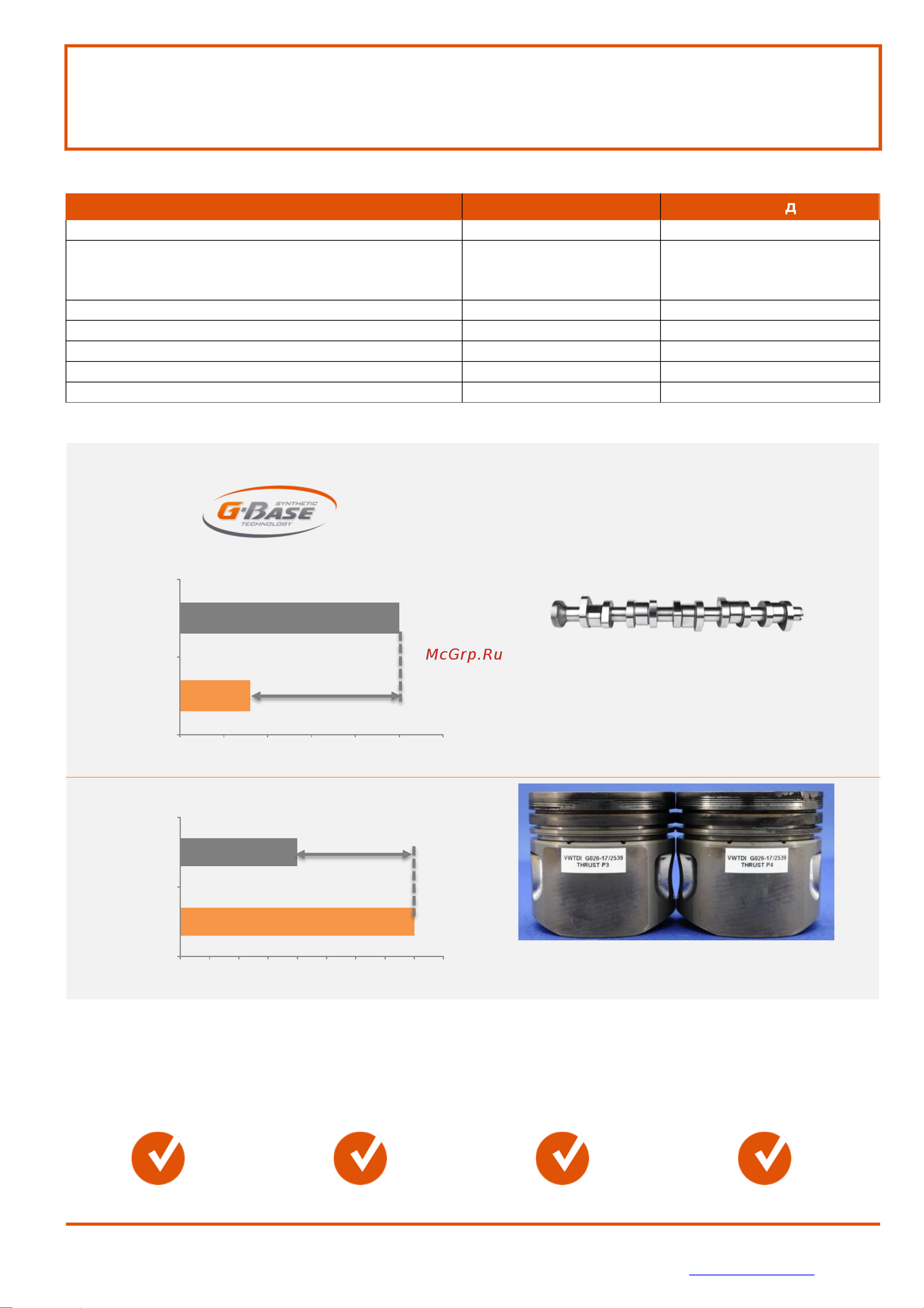 G-ENERGY 253142396 Технические данные онлайн [2/2] 820699