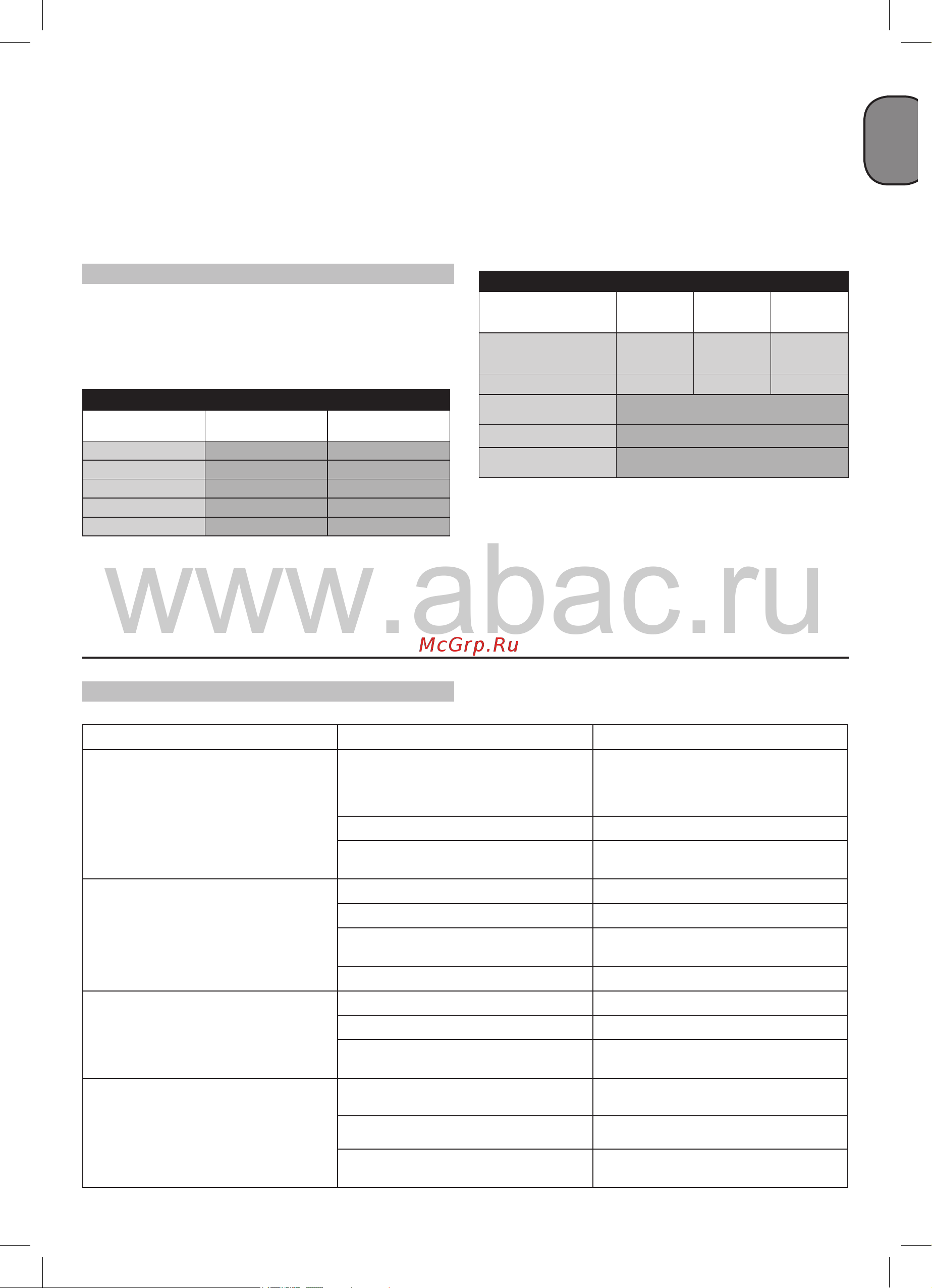 ABAC B 7000 / 500 FT 10 15 бар 70TN968 (4116020860) Инструкция к компрессору Abac B 7000 / 500 FT 10 70TN968 онлайн [11/14] 820795