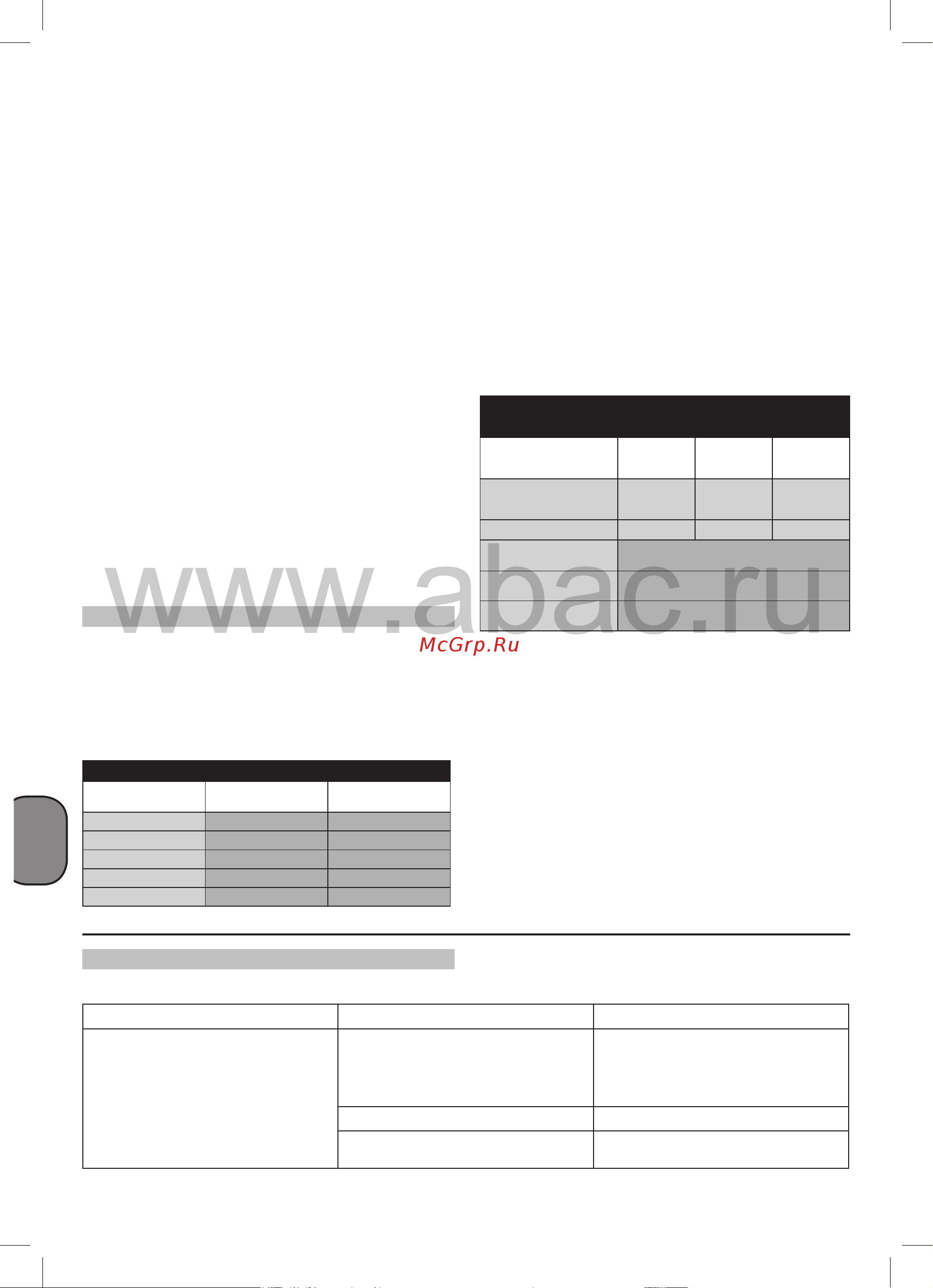 ABAC B 7000 / 500 FT 10 15 бар 70TN968 (4116020860) Инструкция к компрессору Abac B 7000 / 500 FT 10 70TN968 онлайн [8/14] 820795