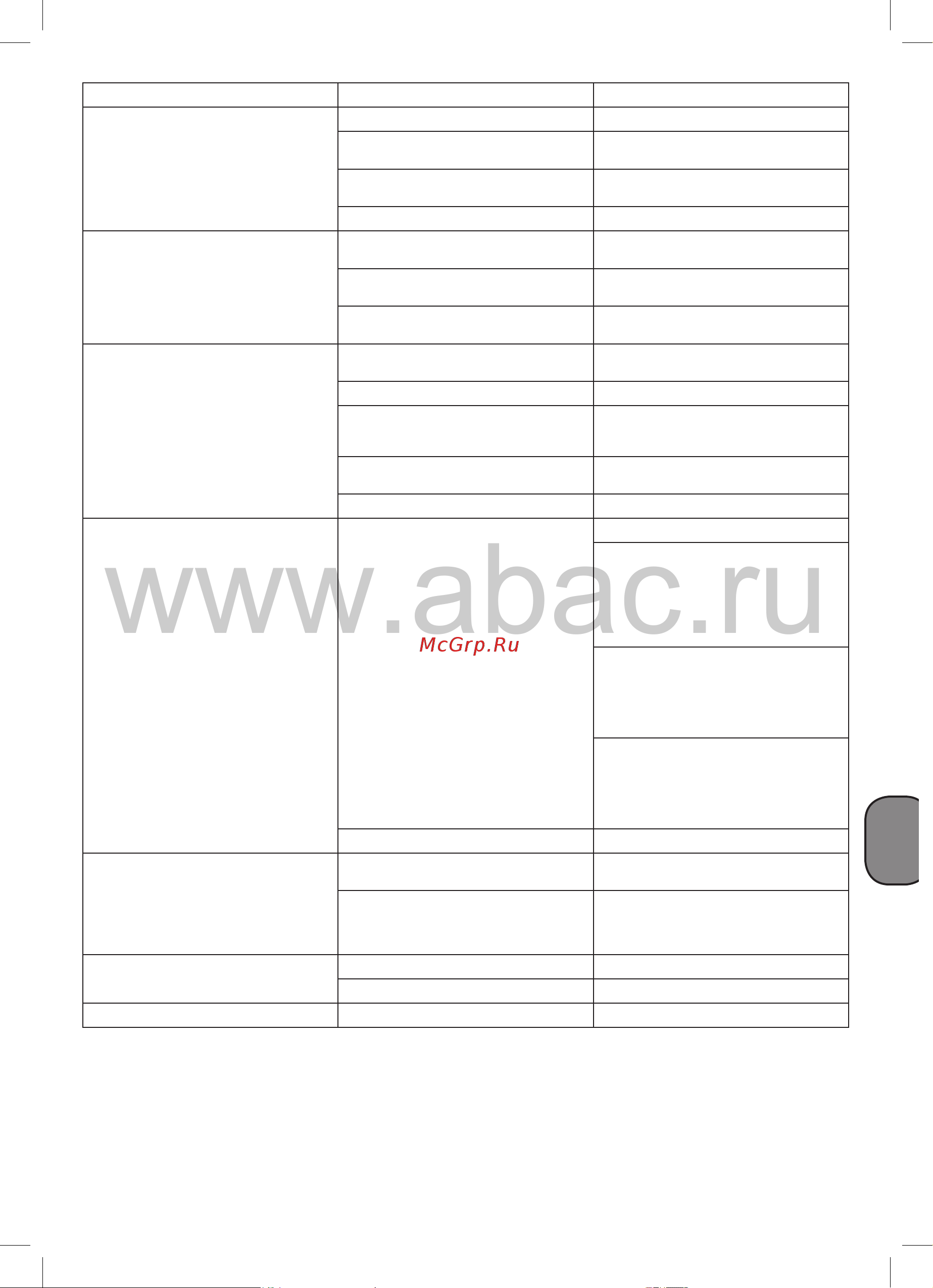 ABAC B 7000 / 500 FT 10 15 бар 70TN968 (4116020860) Инструкция к компрессору Abac B 7000 / 500 FT 10 70TN968 онлайн [9/14] 820795