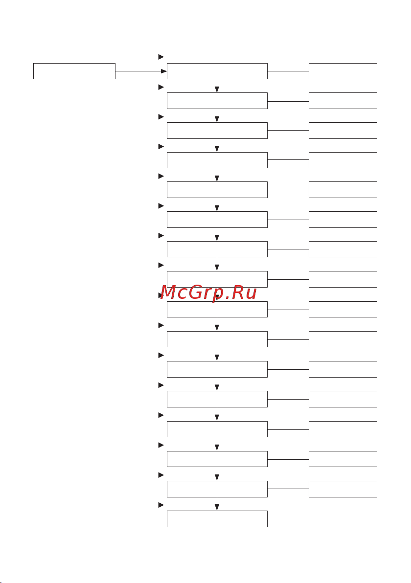 EKF ТСM 225/125А 4р PROxima ats-tsm-125A-4p-pro Инструкция к товару онлайн [14/24] 855397